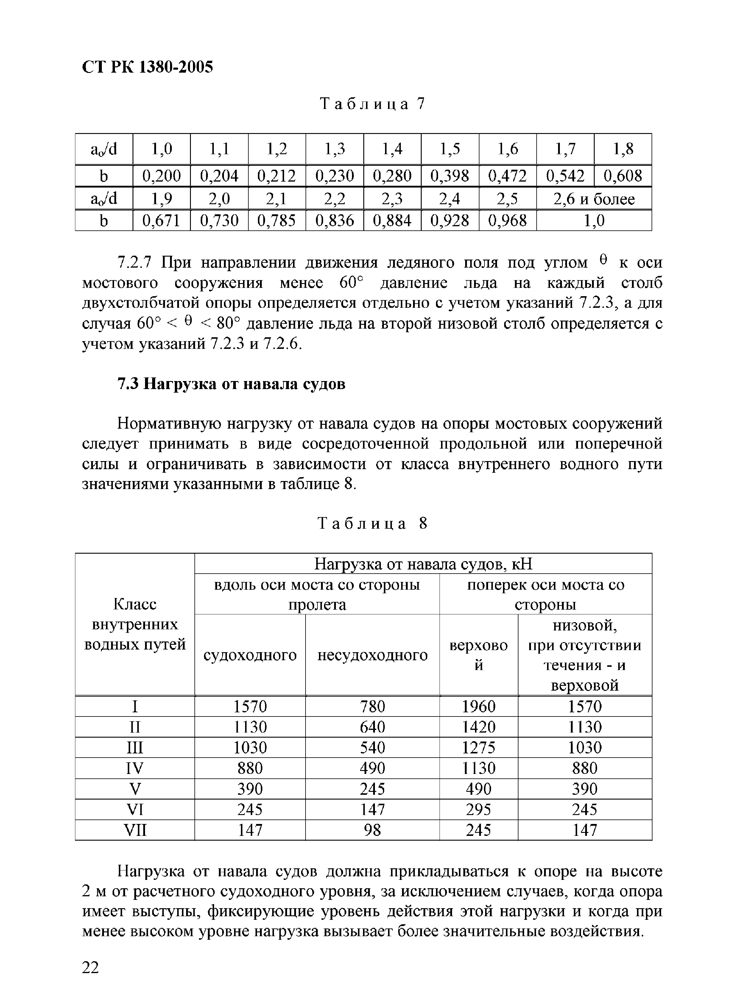 СТ РК 1380-2005