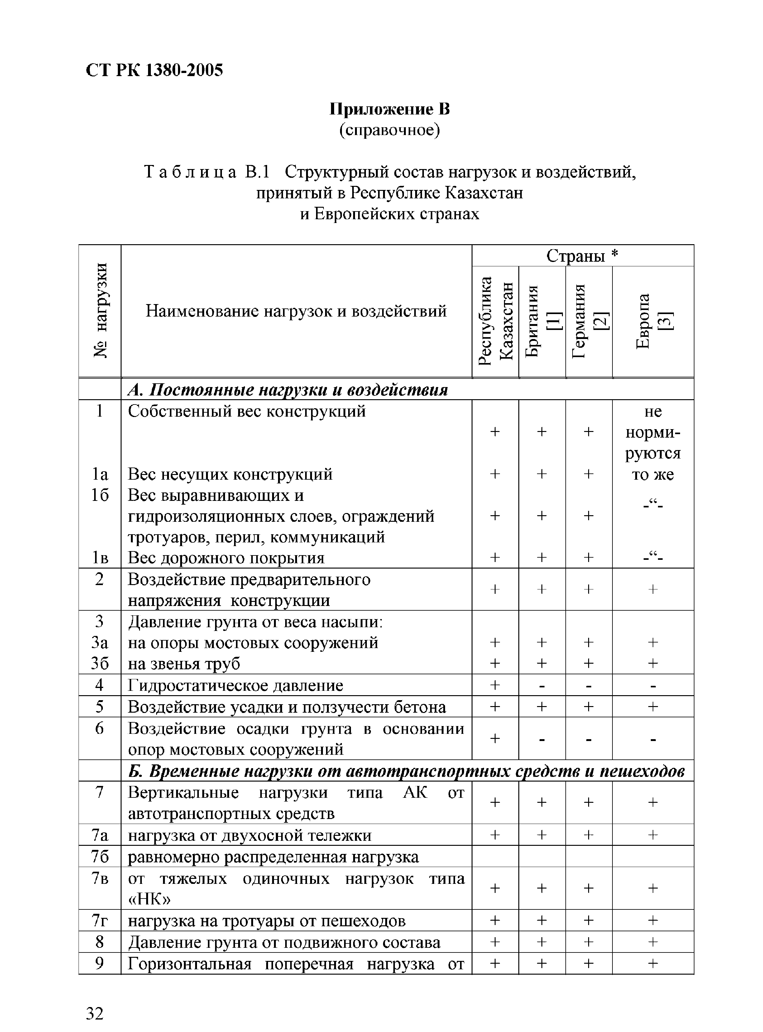 СТ РК 1380-2005