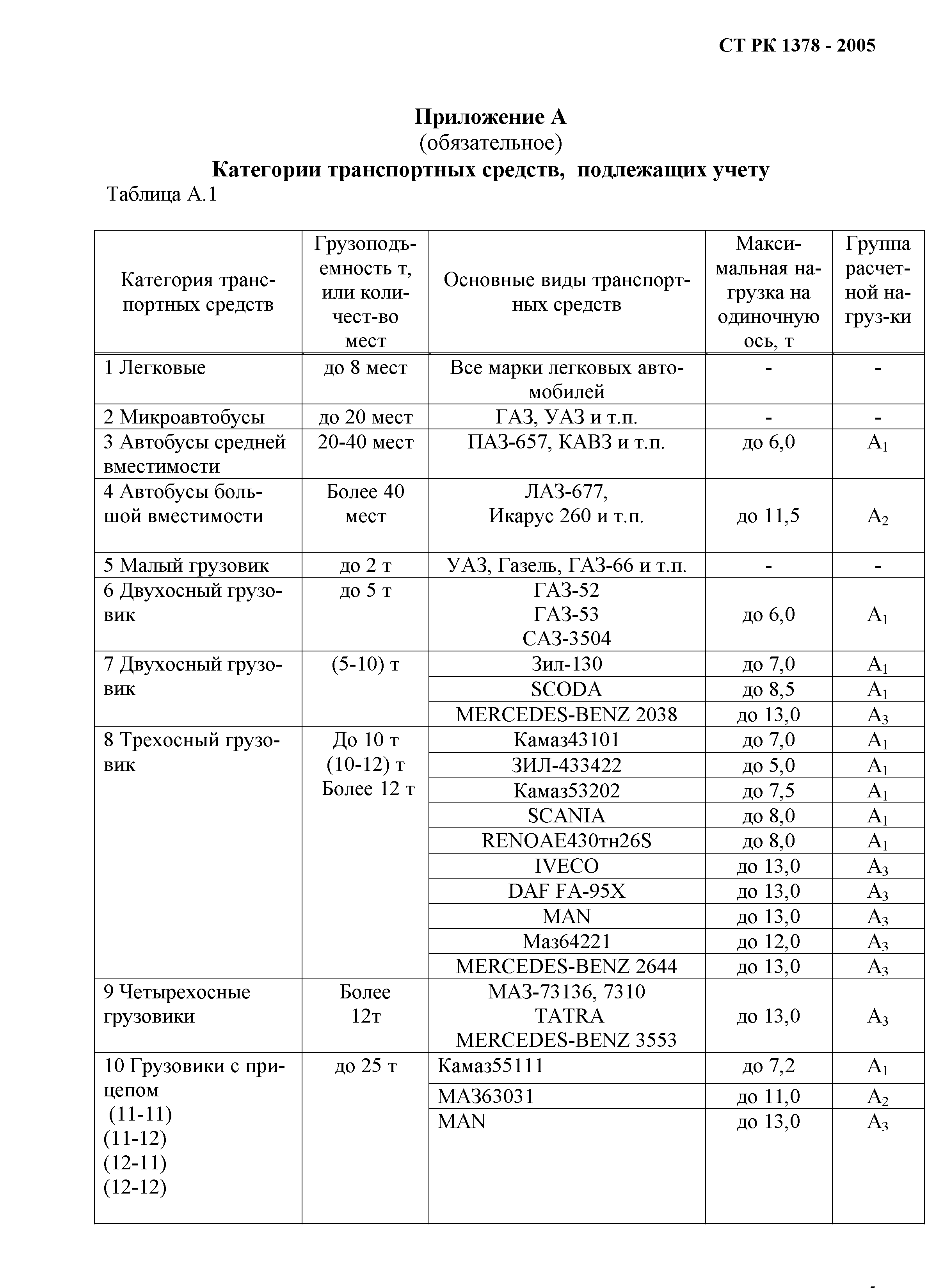 СТ РК 1378-2005