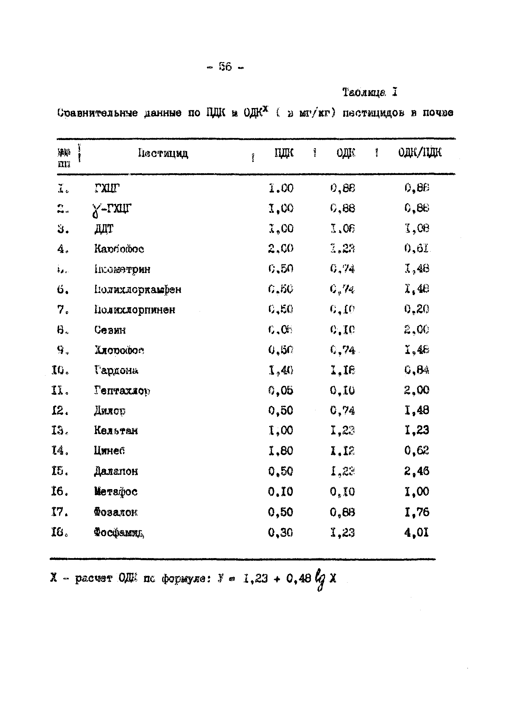 Методические рекомендации 2609-82