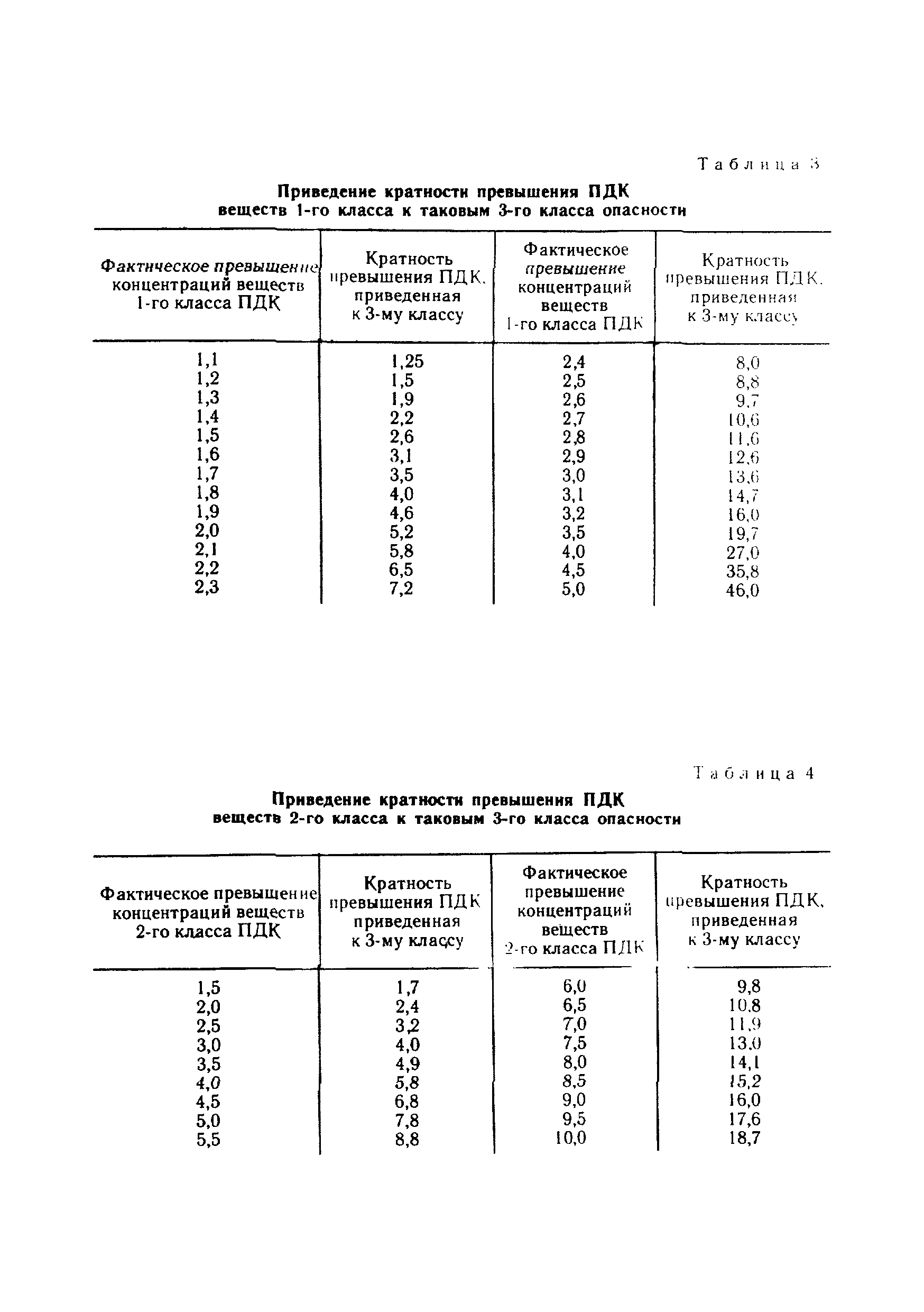 Методические рекомендации 