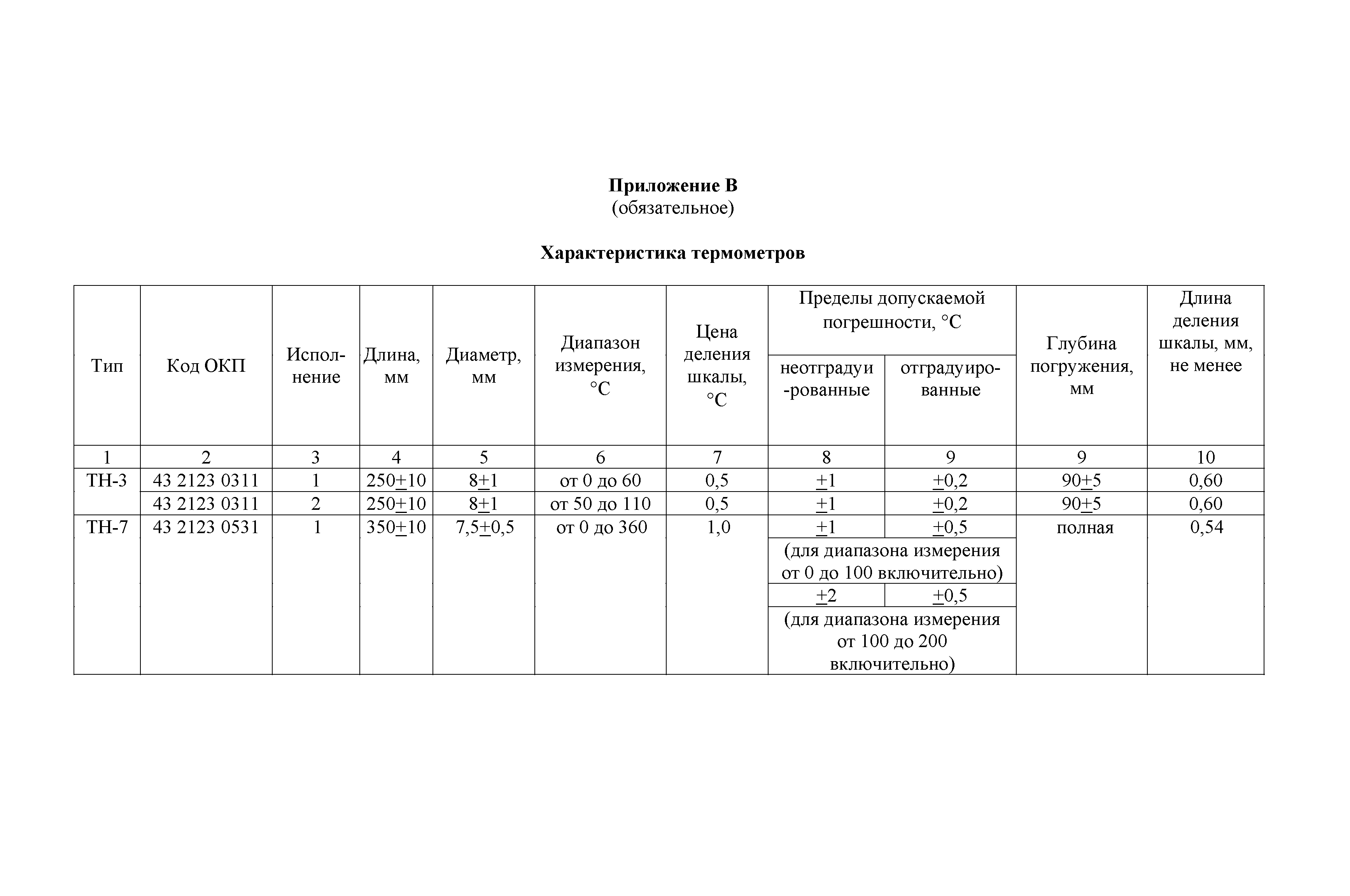 СТ РК 1227-2003