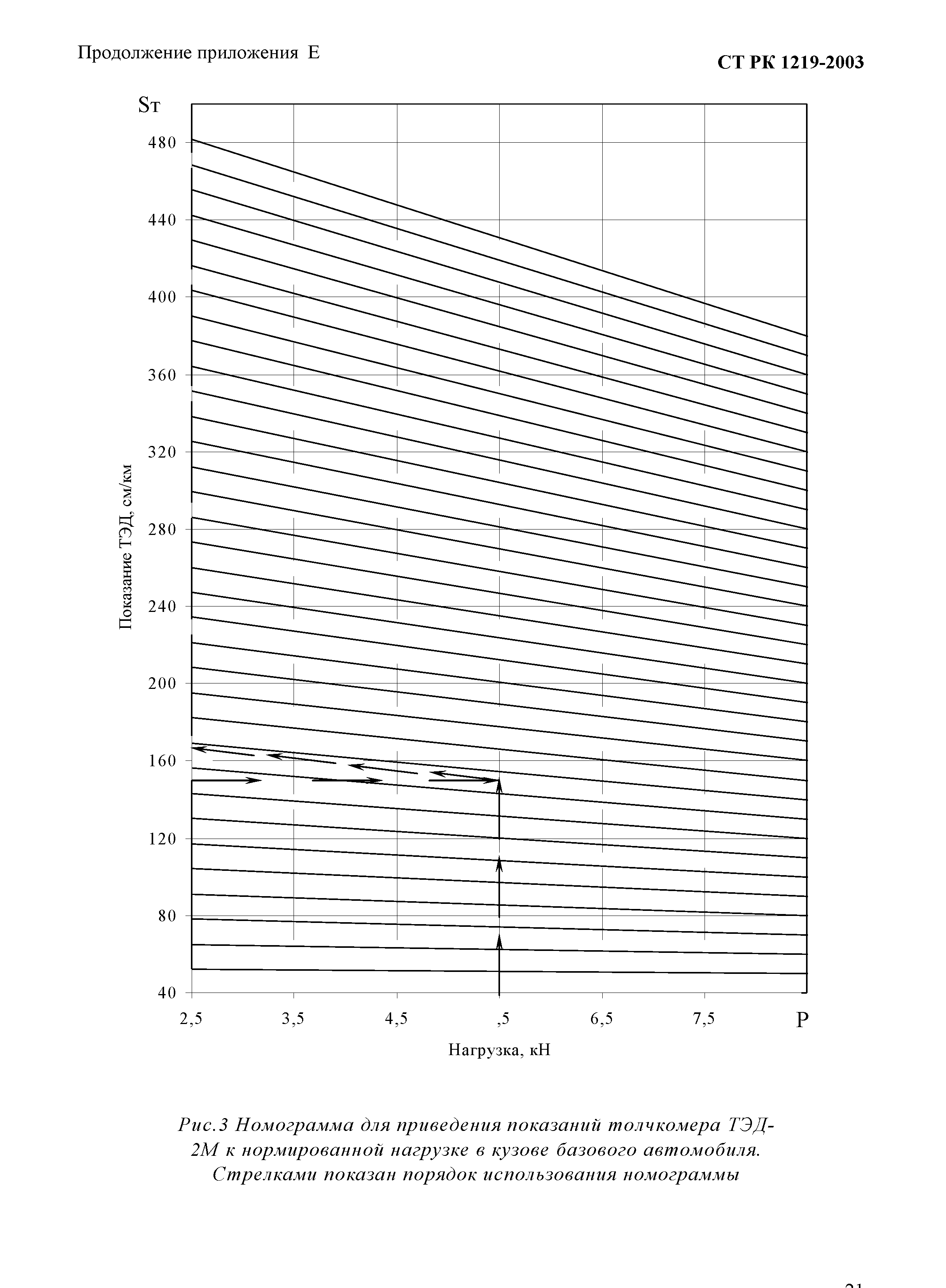 СТ РК 1219-2003