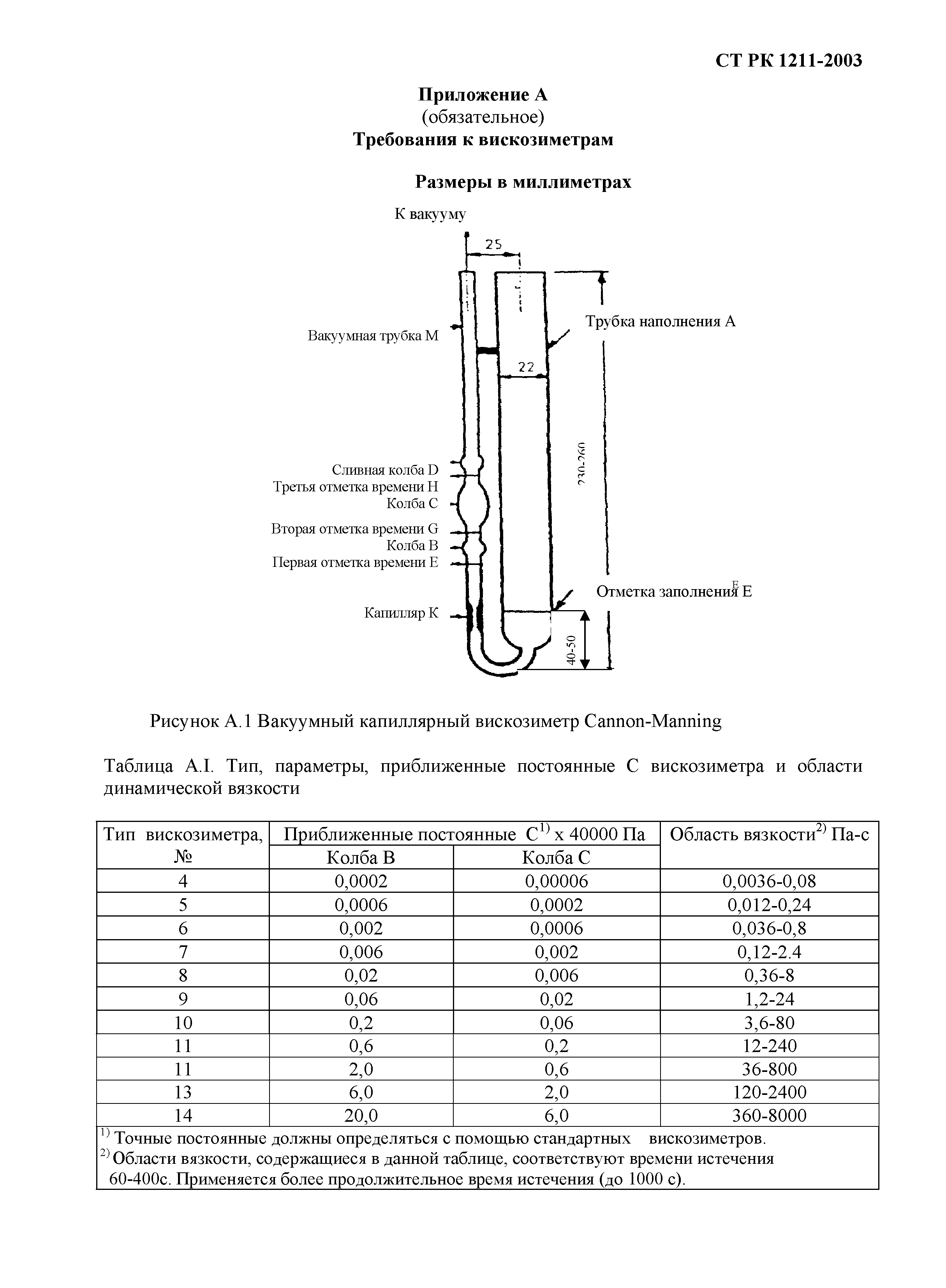 СТ РК 1211-2003