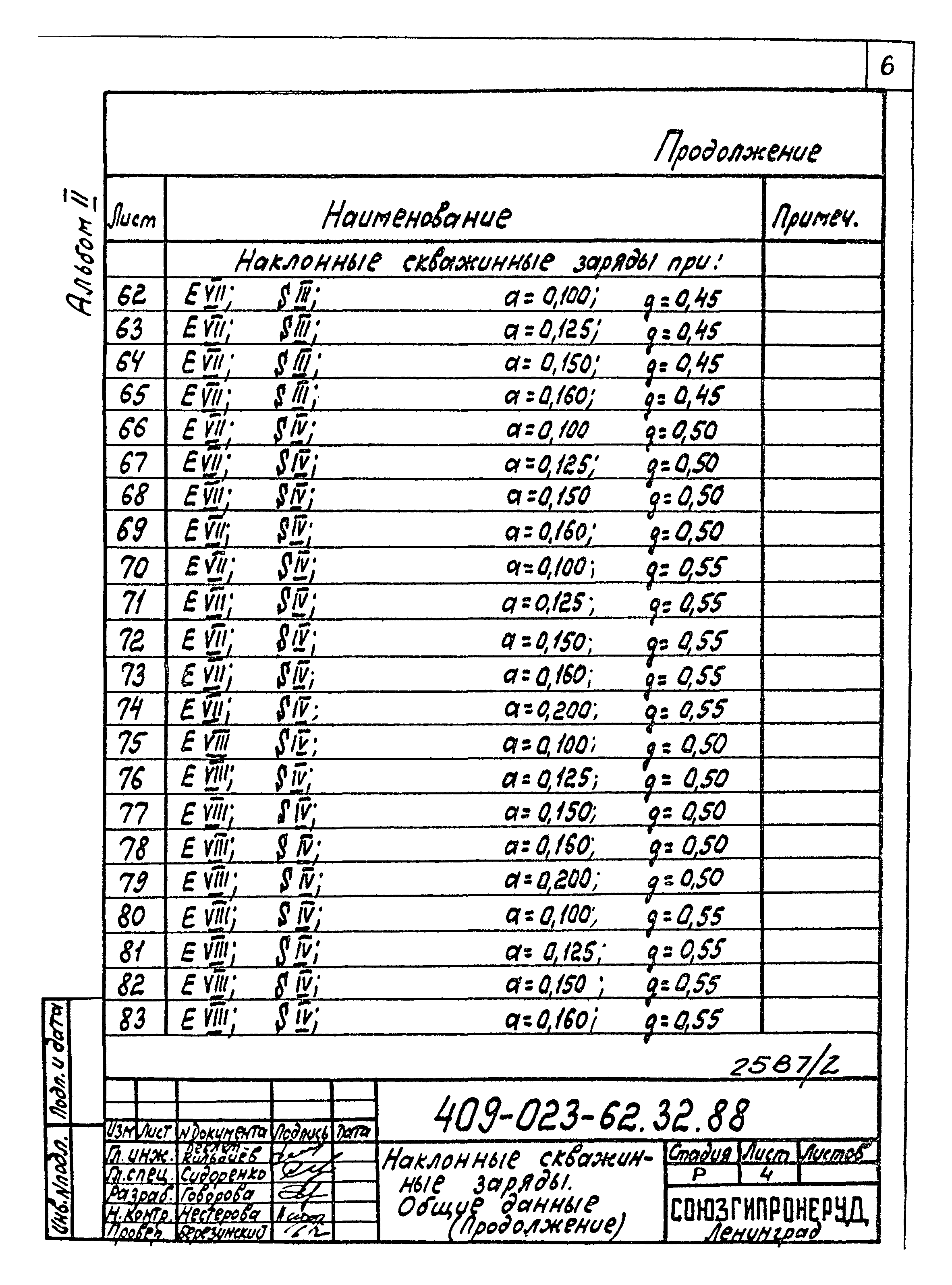 Типовые материалы для проектирования 409-023-62.32.88