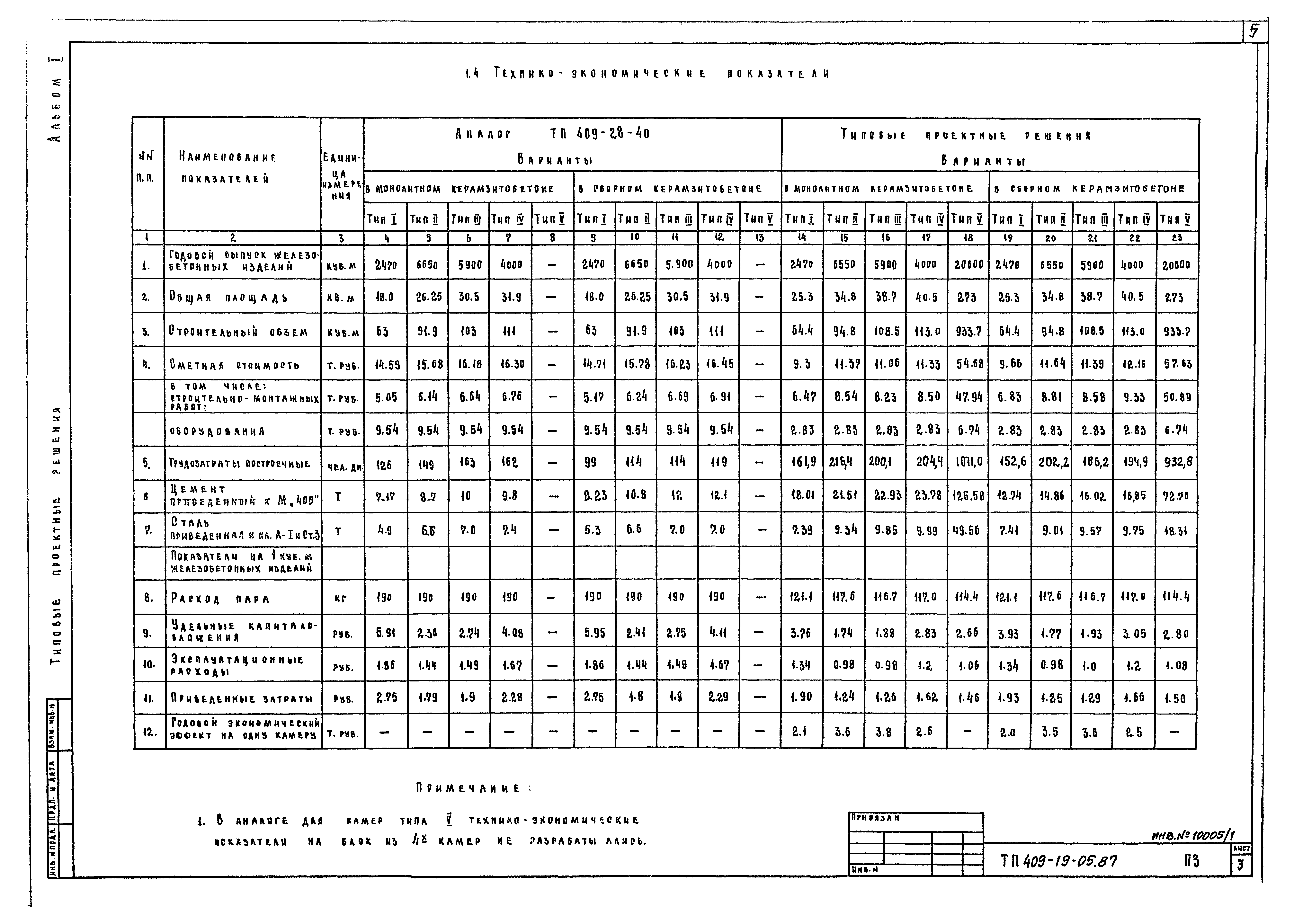 Типовые проектные решения 409-19-05.87