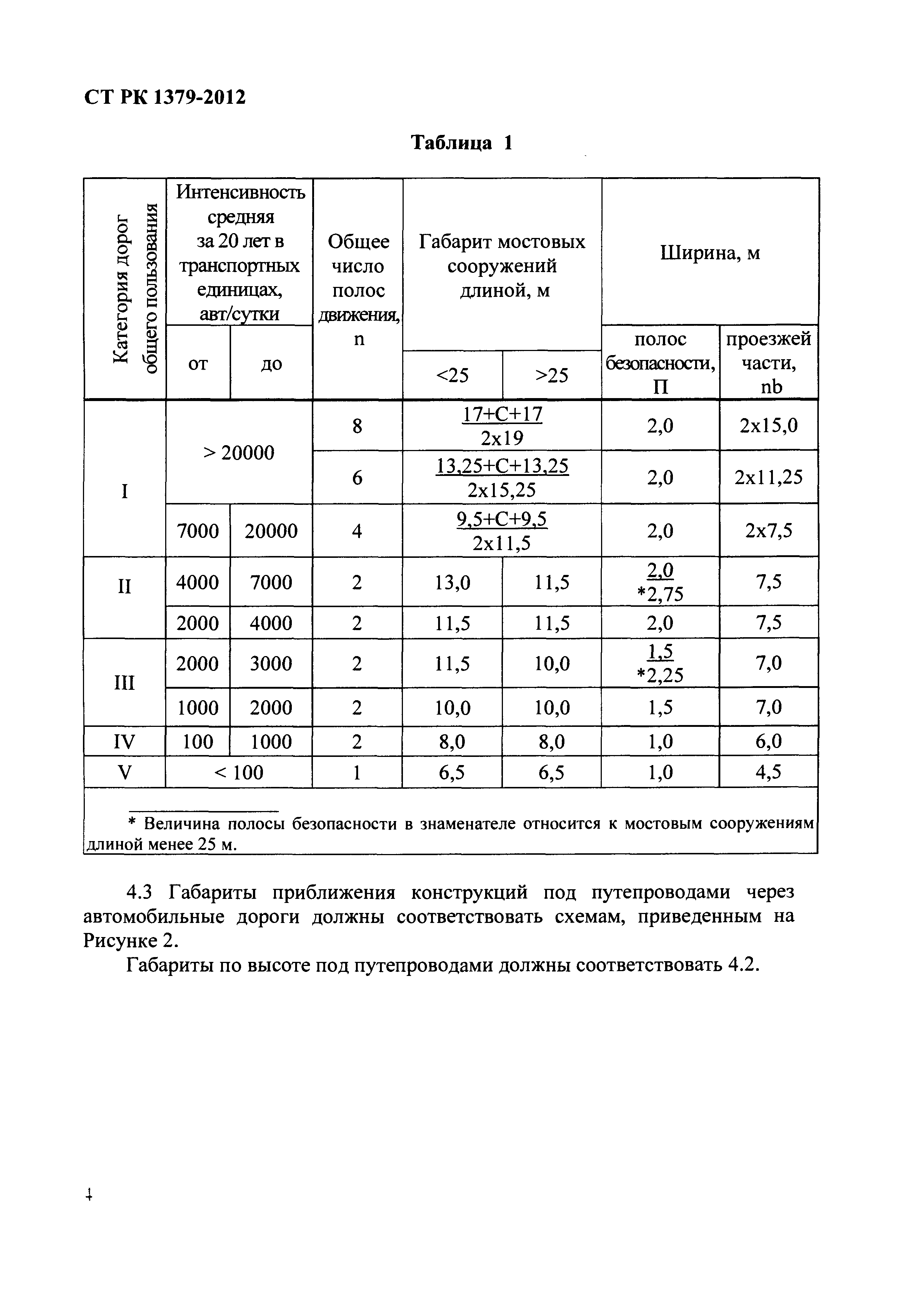 СТ РК 1379-2012