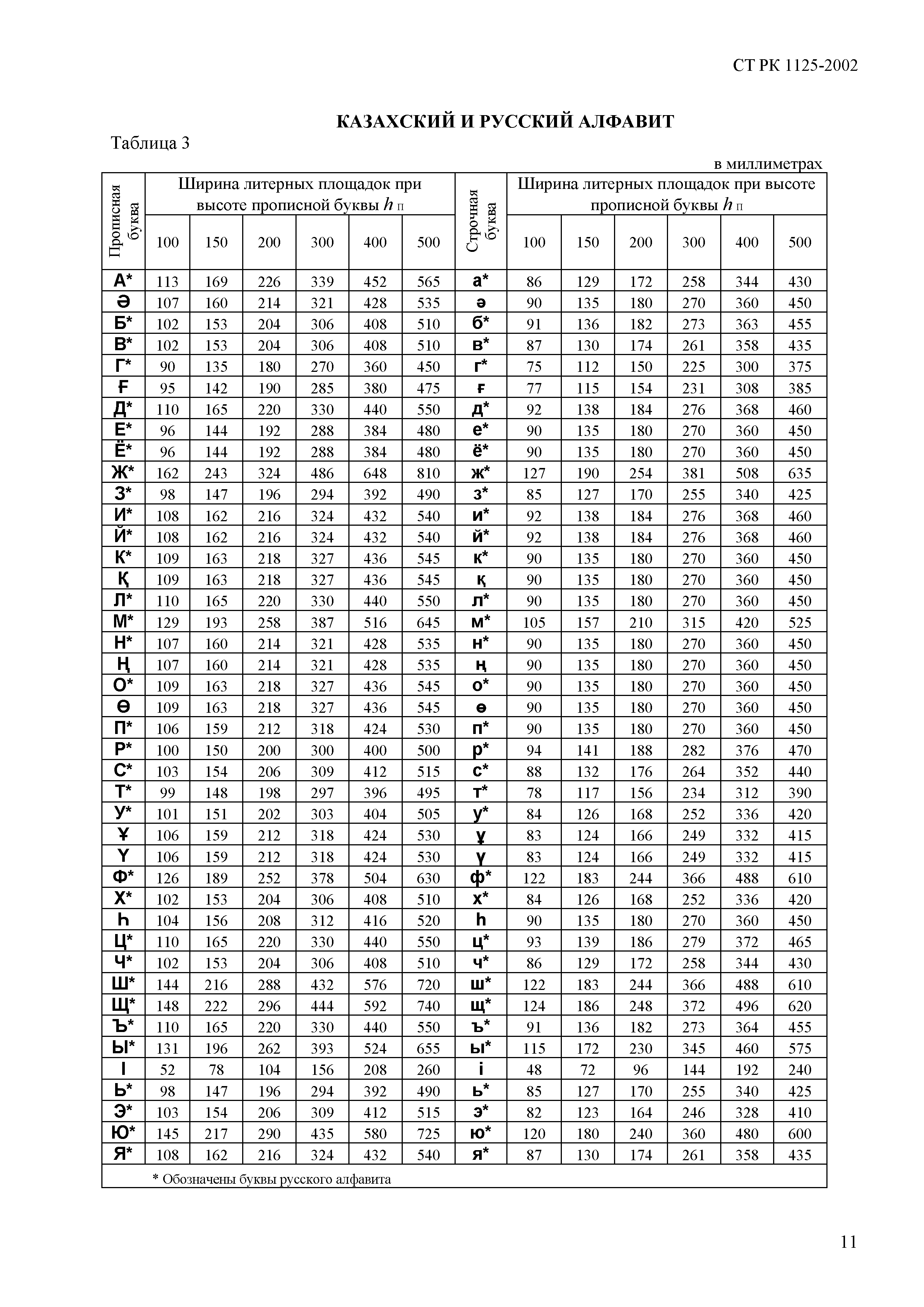 СТ РК 1125-2002