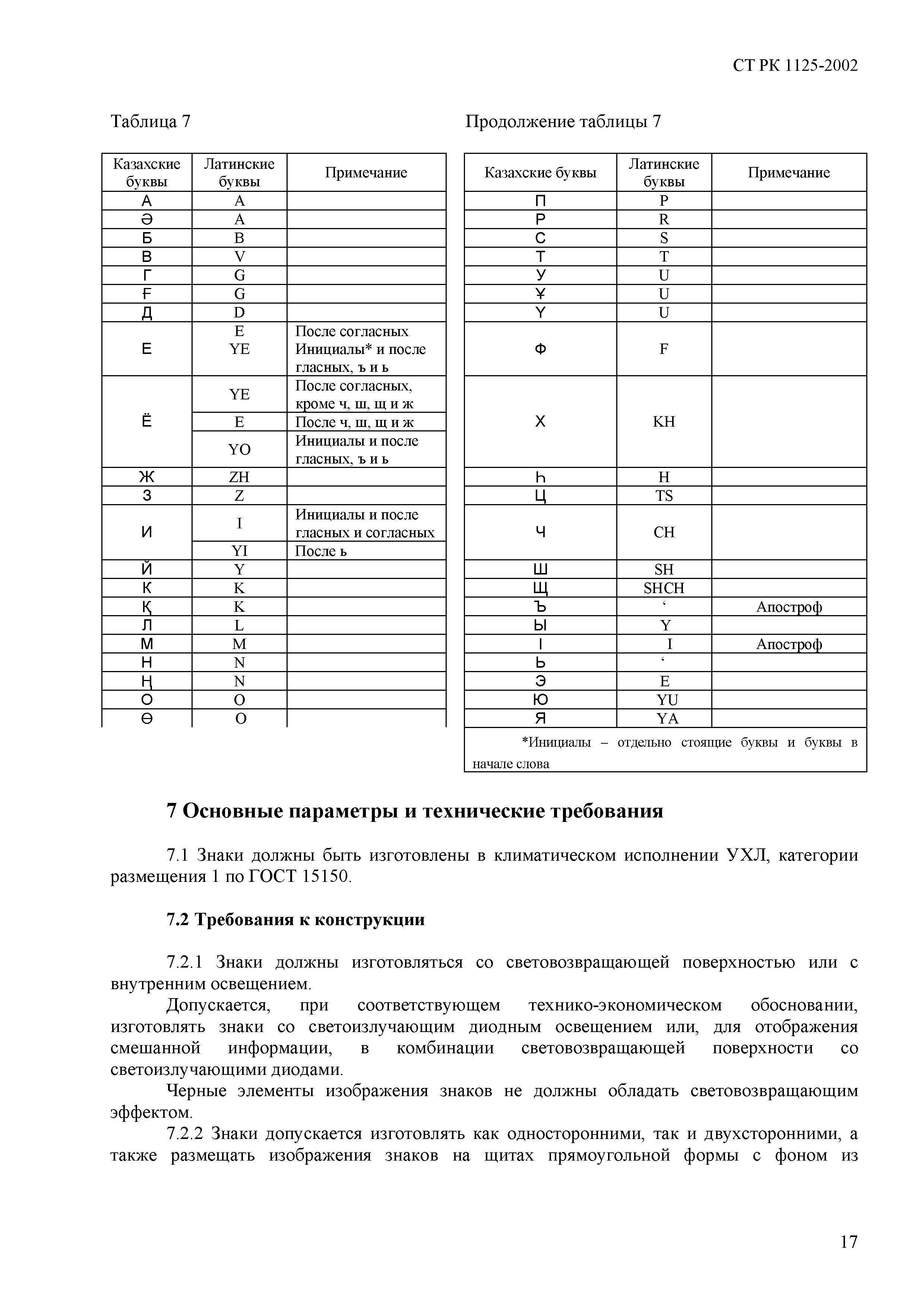 СТ РК 1125-2002