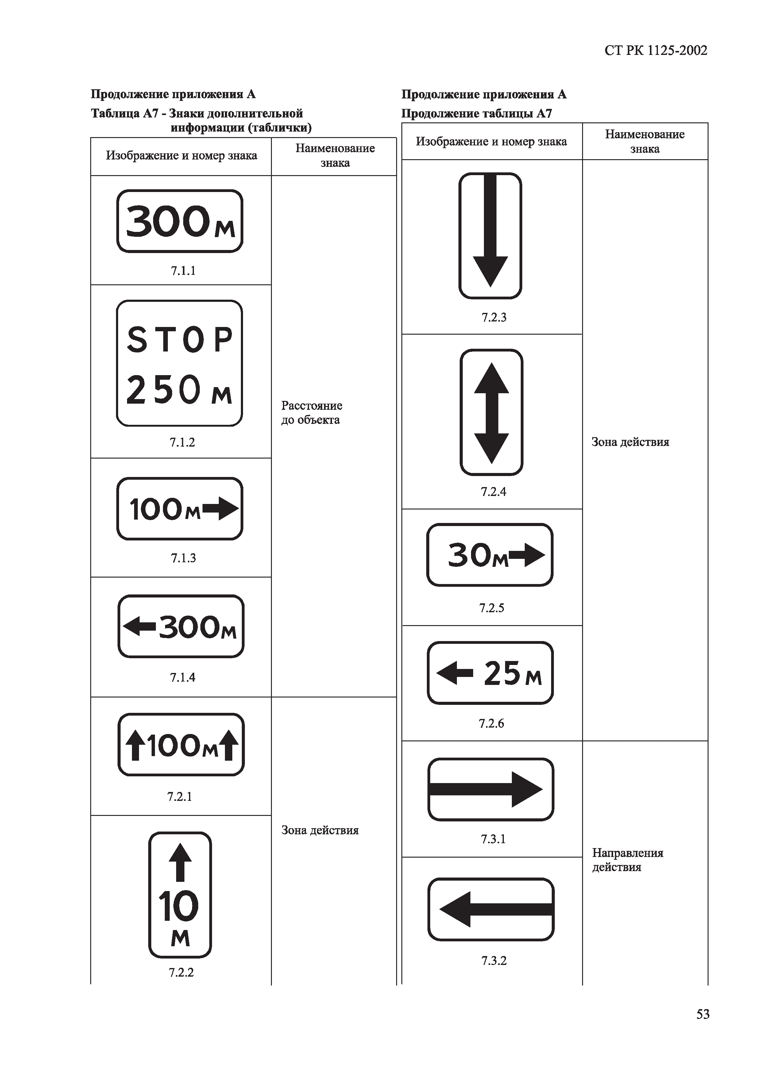 СТ РК 1125-2002