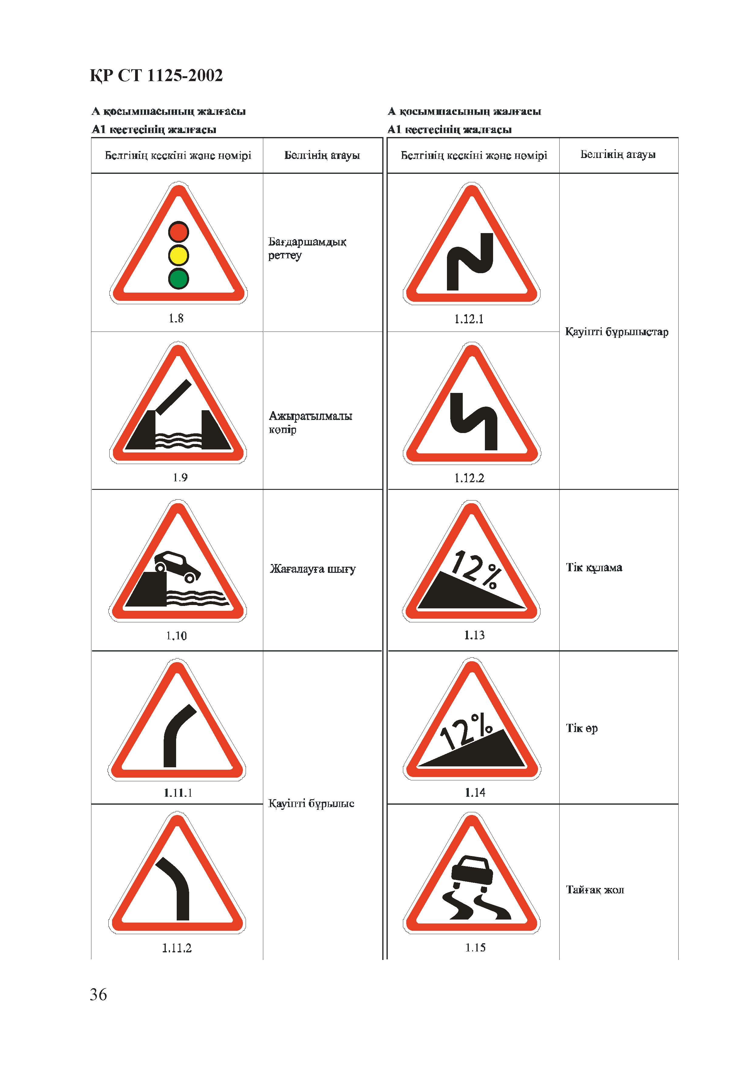 СТ РК 1125-2002