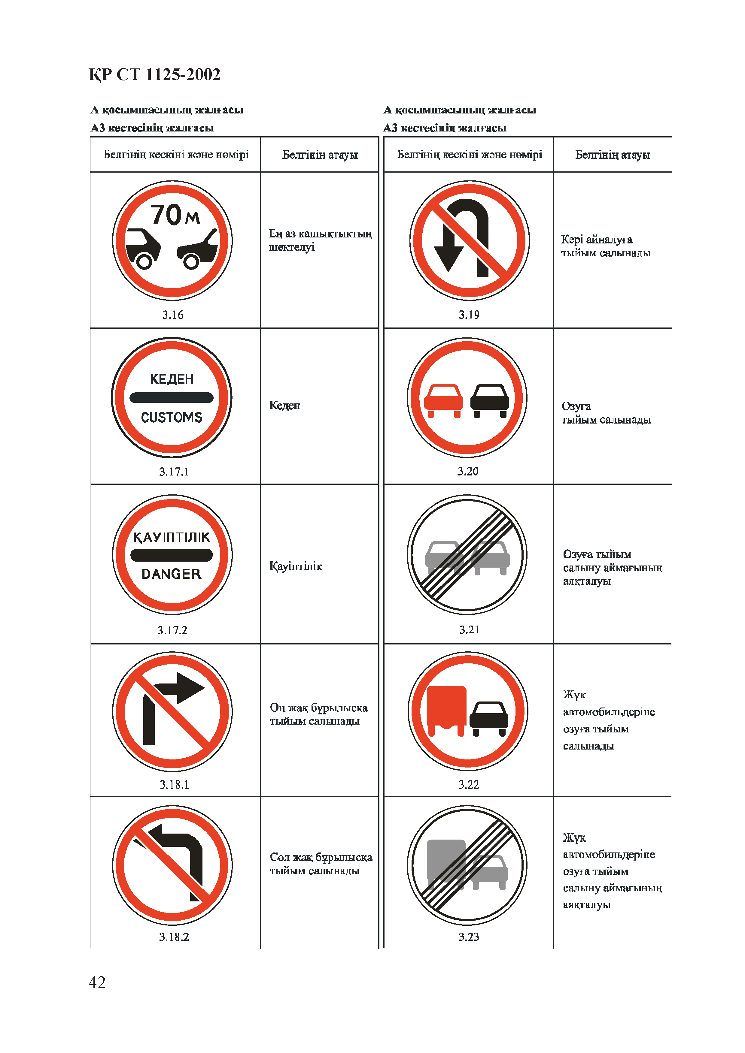 СТ РК 1125-2002