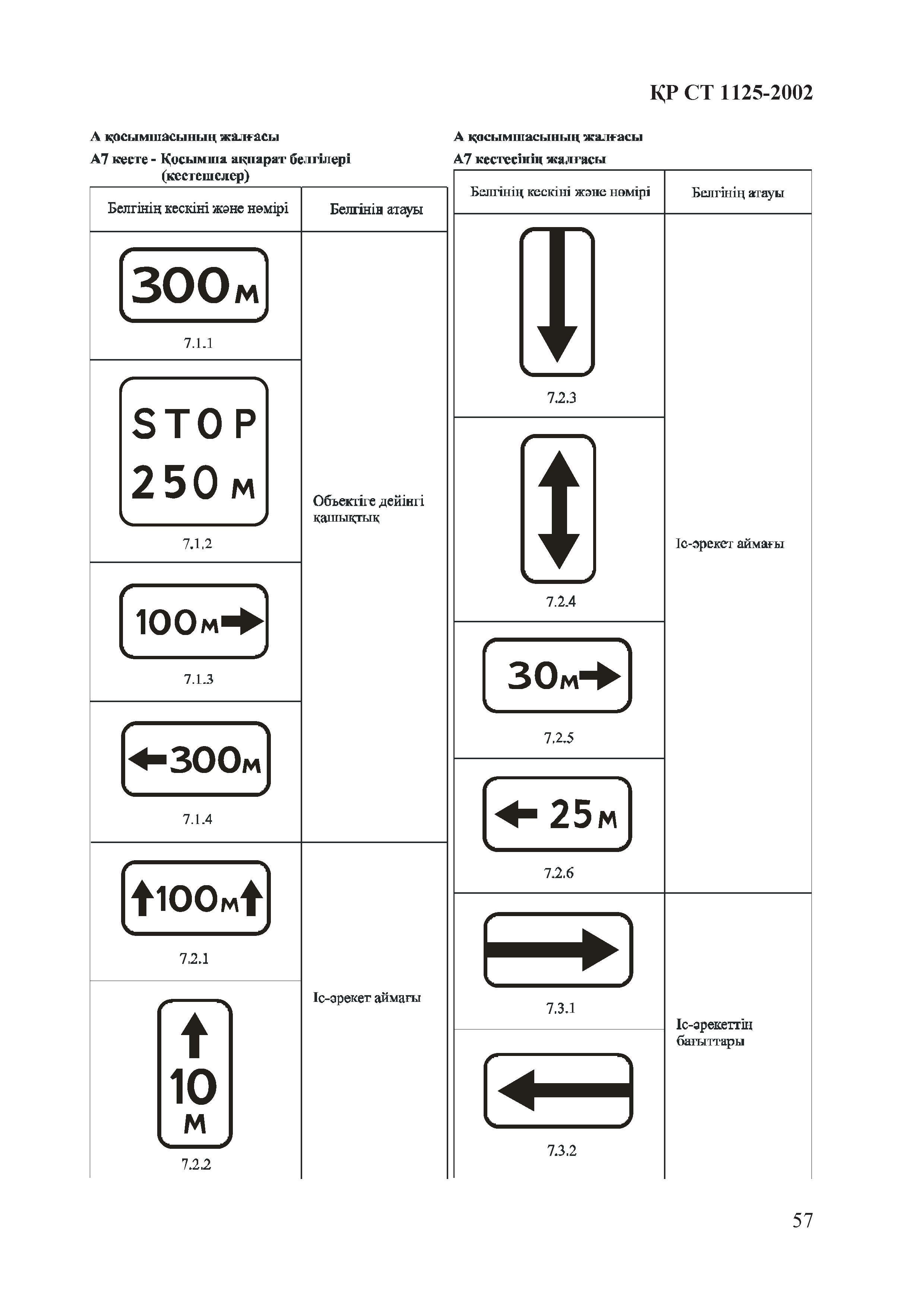 СТ РК 1125-2002