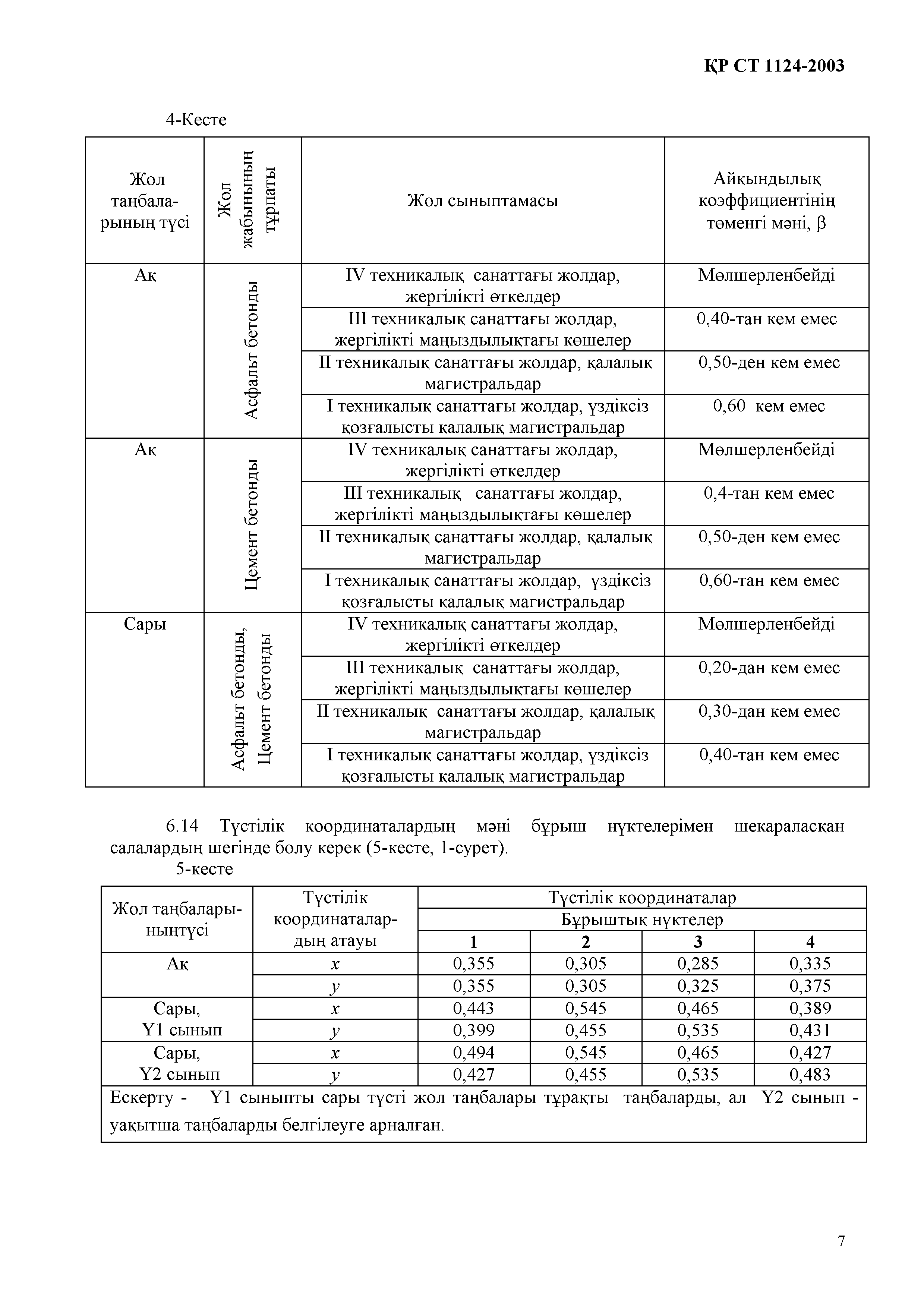 СТ РК 1124-2003