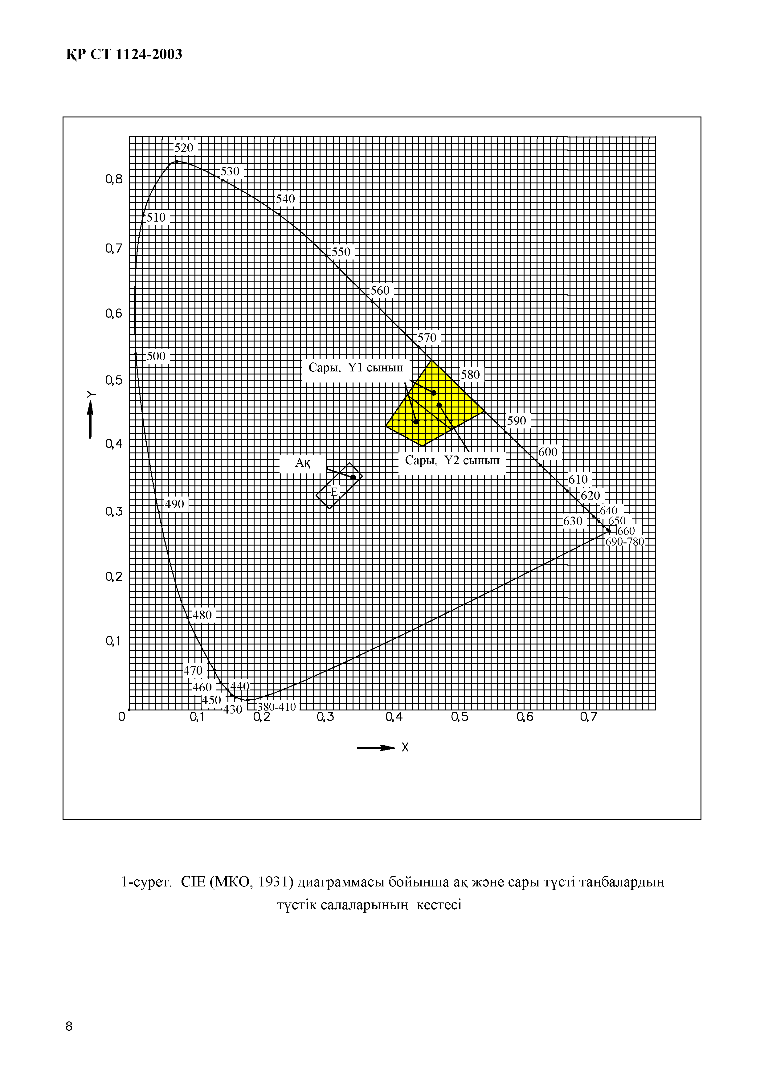 СТ РК 1124-2003