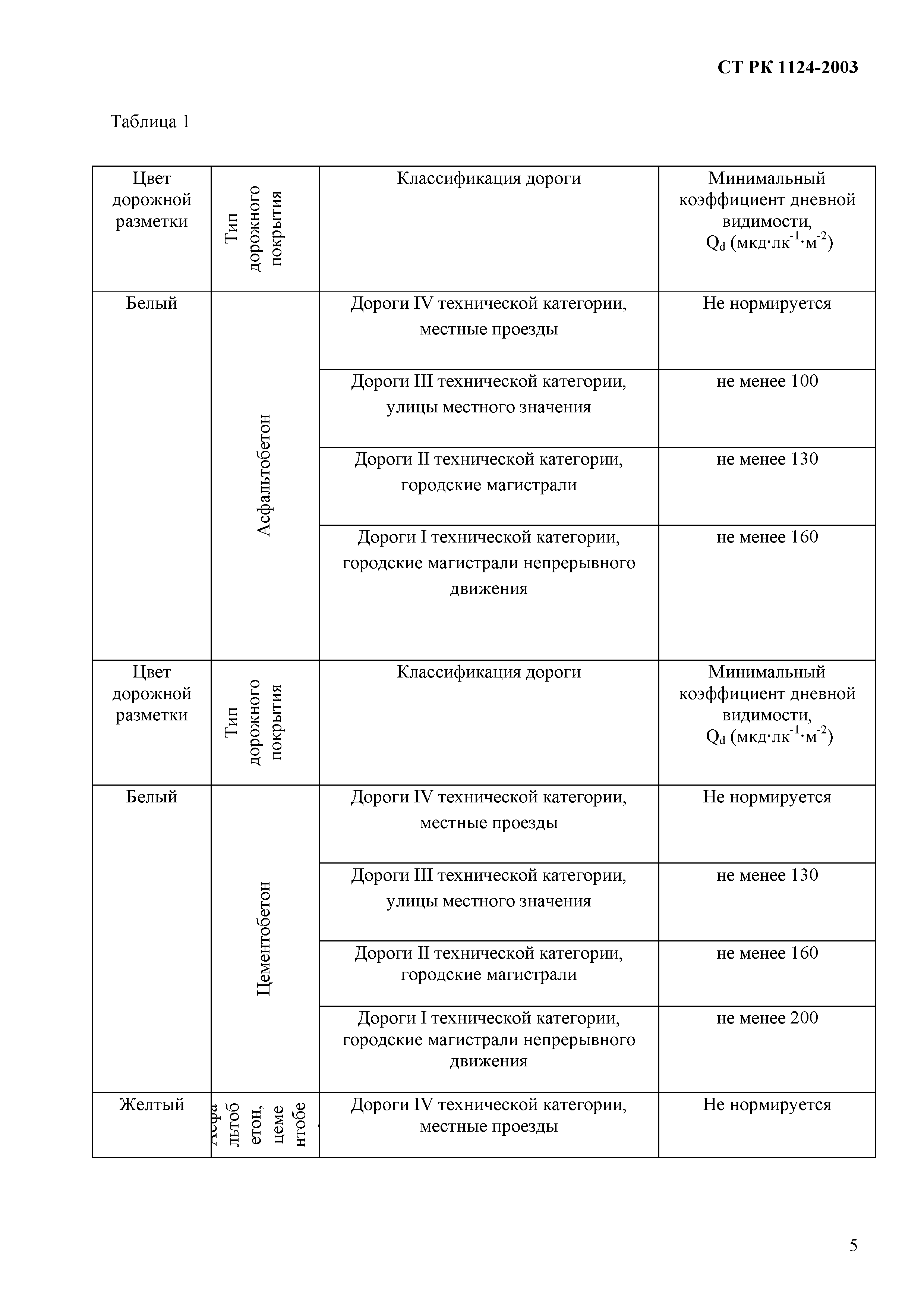 СТ РК 1124-2003