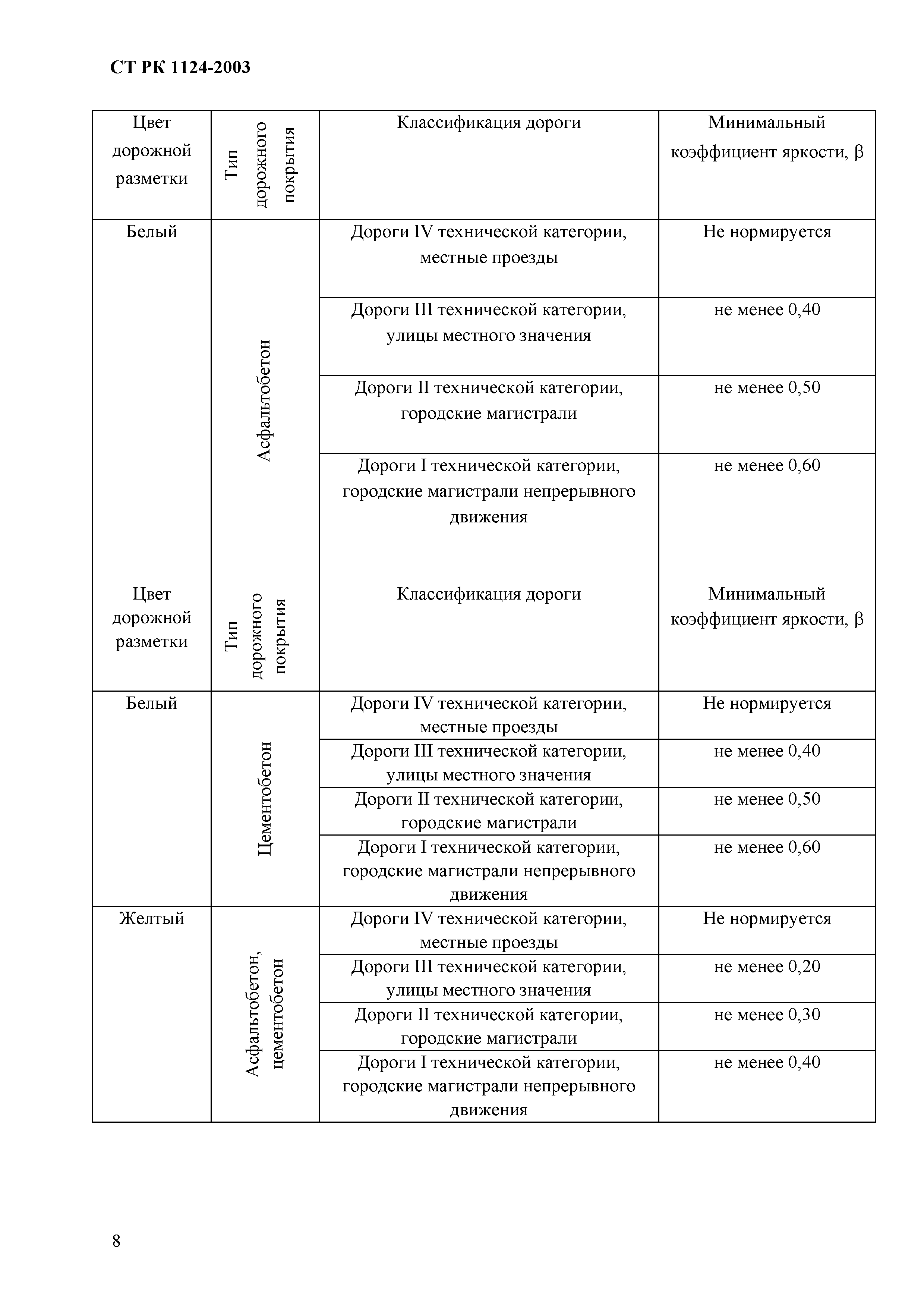 СТ РК 1124-2003