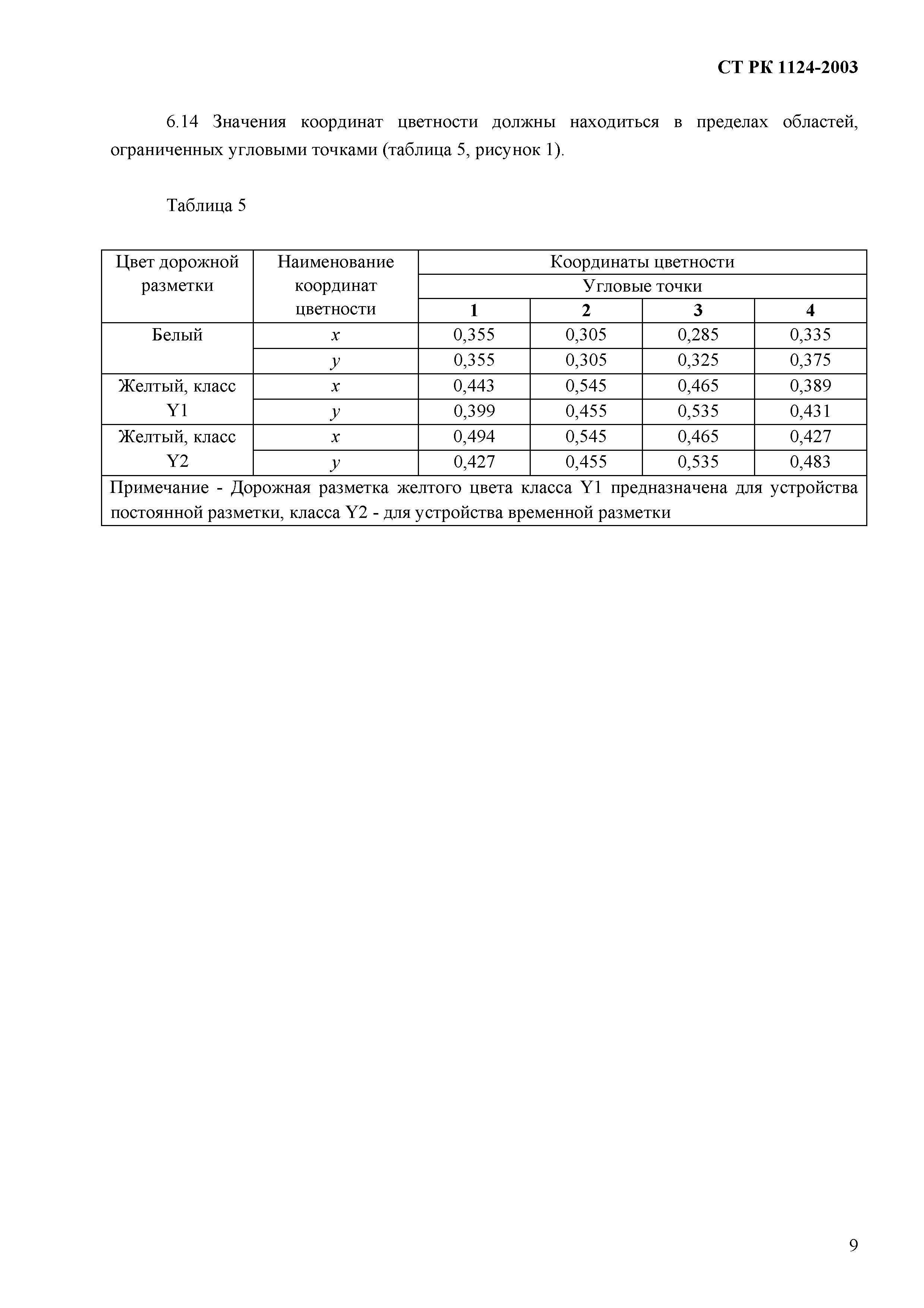 СТ РК 1124-2003