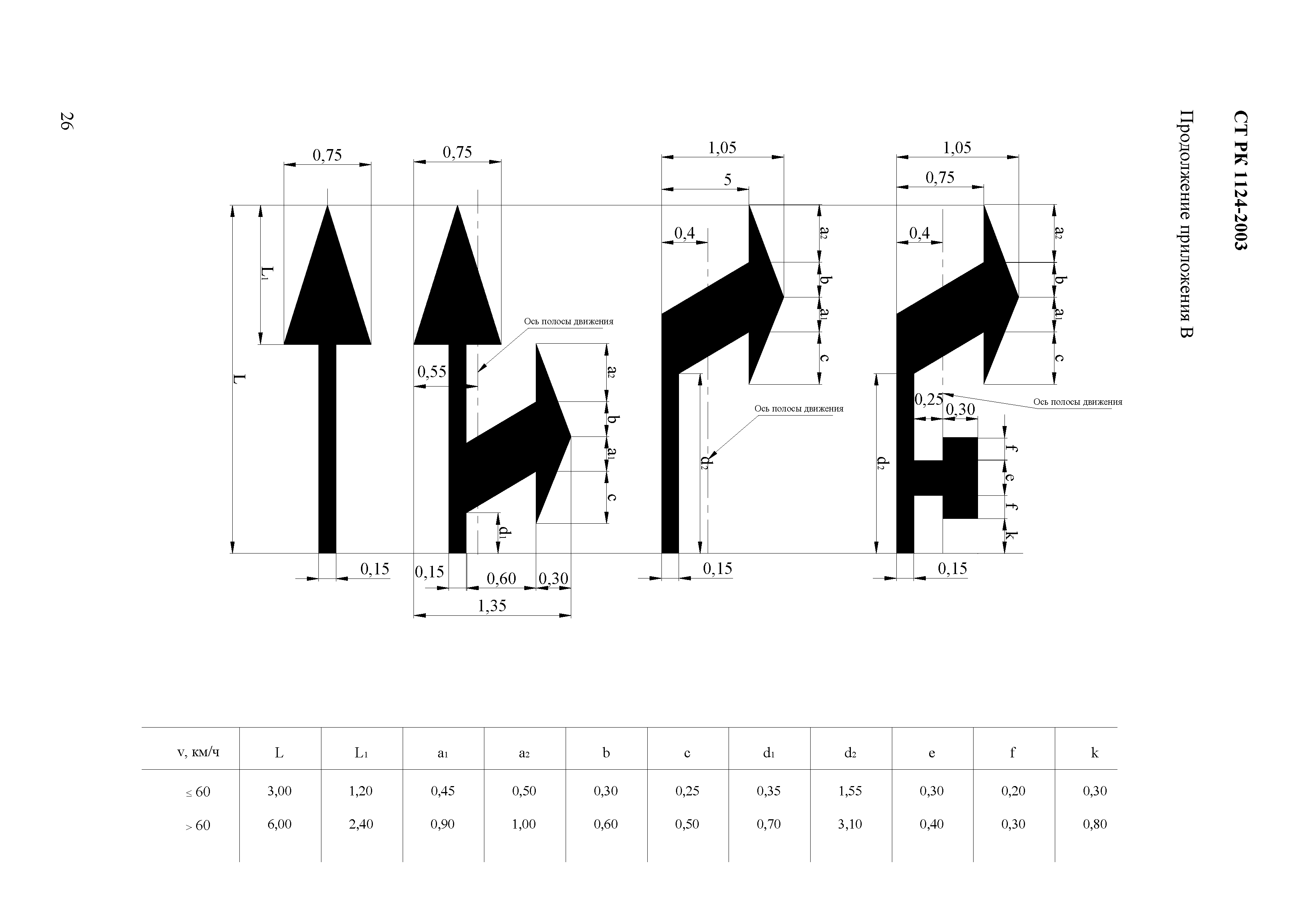 СТ РК 1124-2003