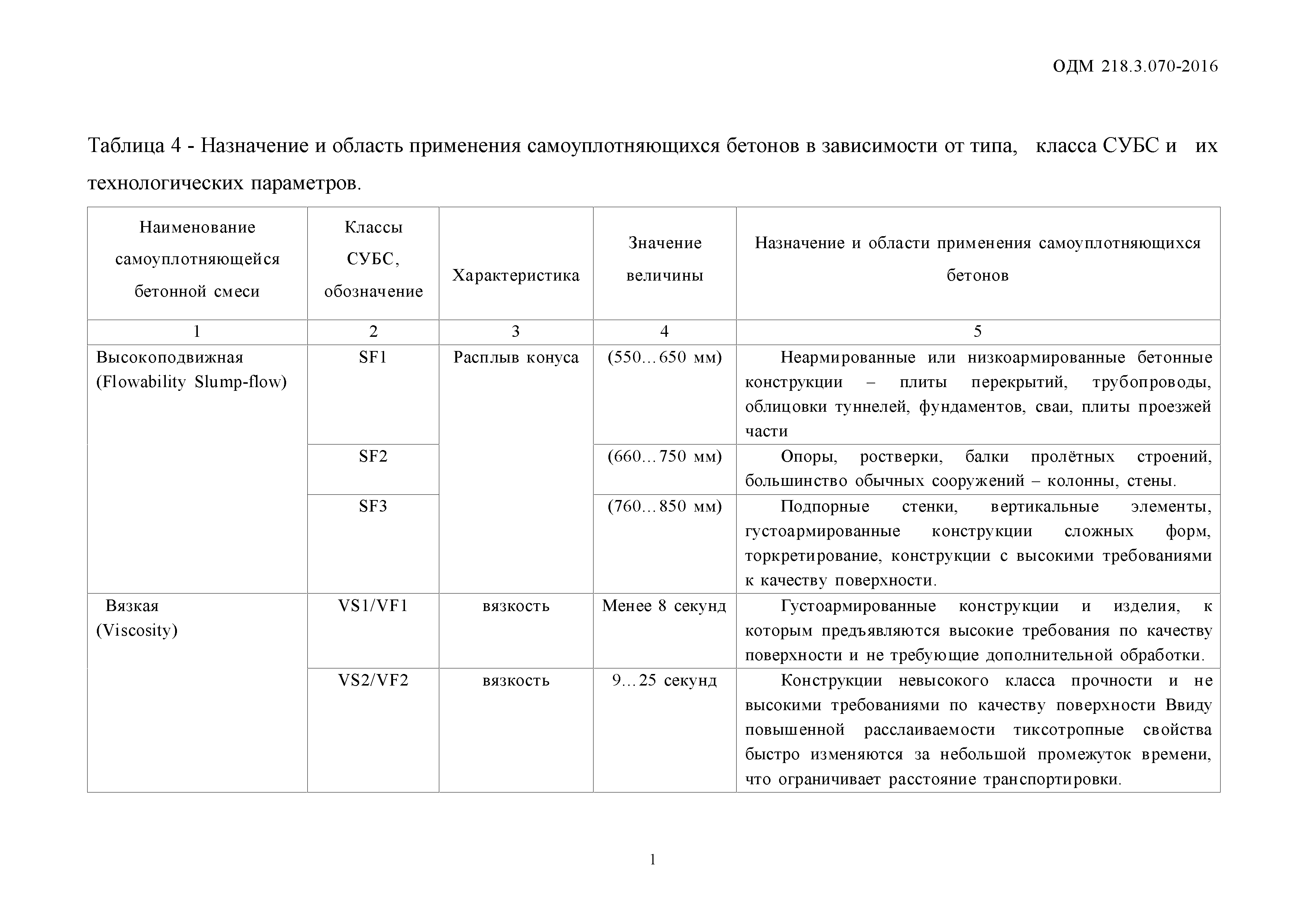 ОДМ 218.3.070-2016