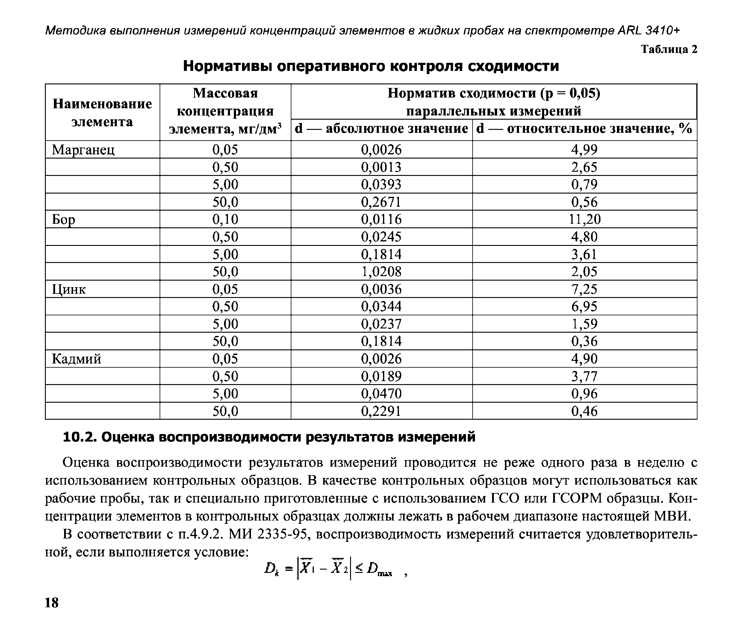 МВИ.МН 1792-2002