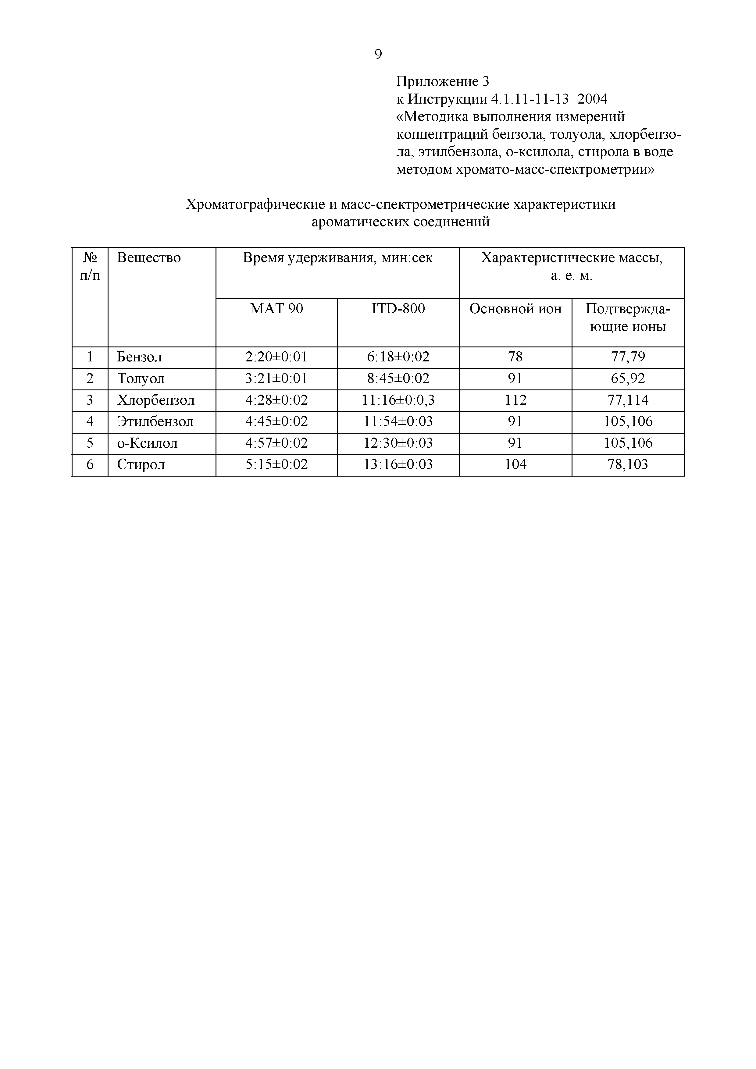 Инструкция 4.1.11-11-13-2004