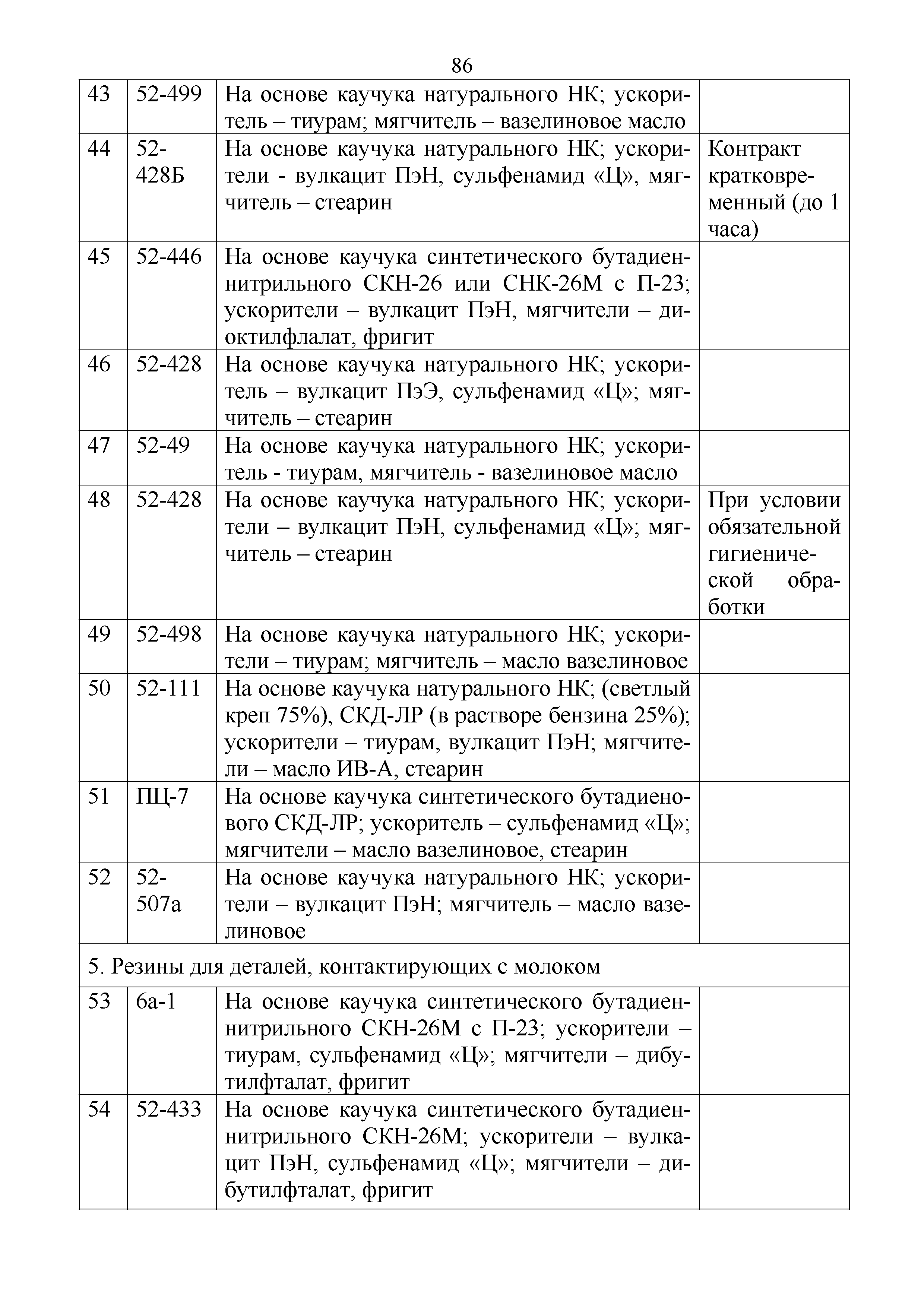 Инструкция 4.1.10-15-92-2005