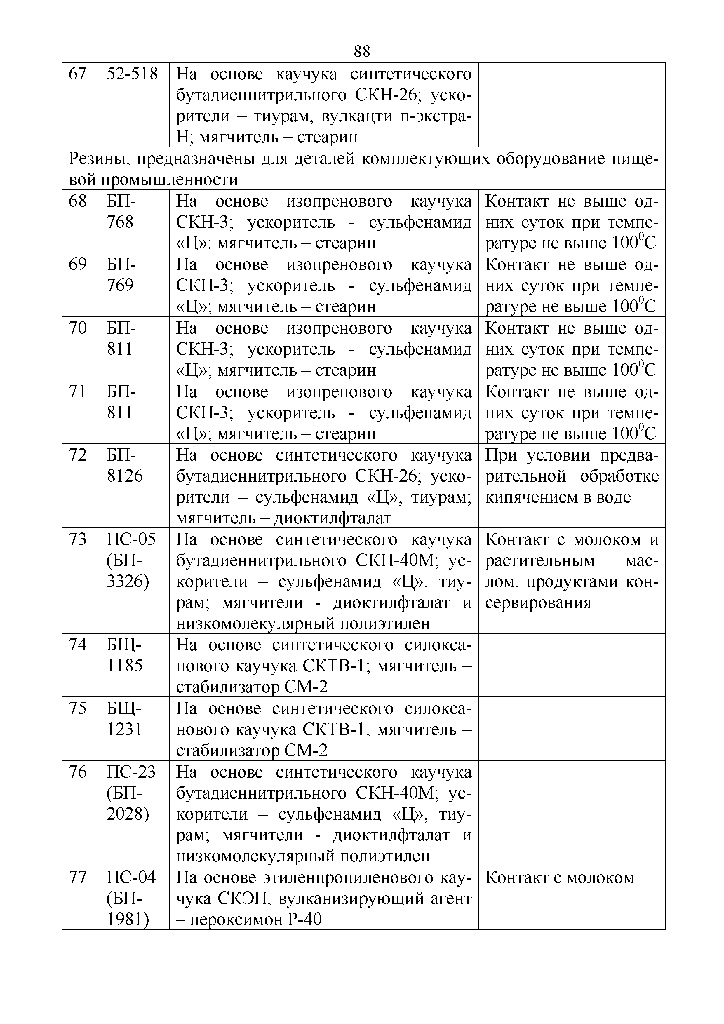 Инструкция 4.1.10-15-92-2005