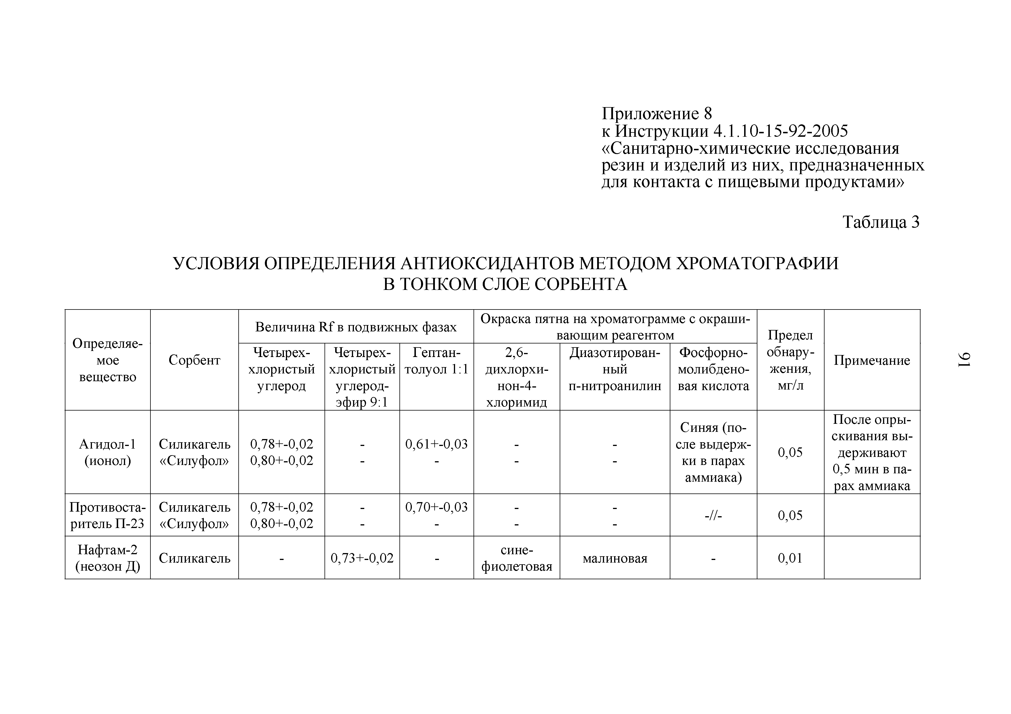 Инструкция 4.1.10-15-92-2005