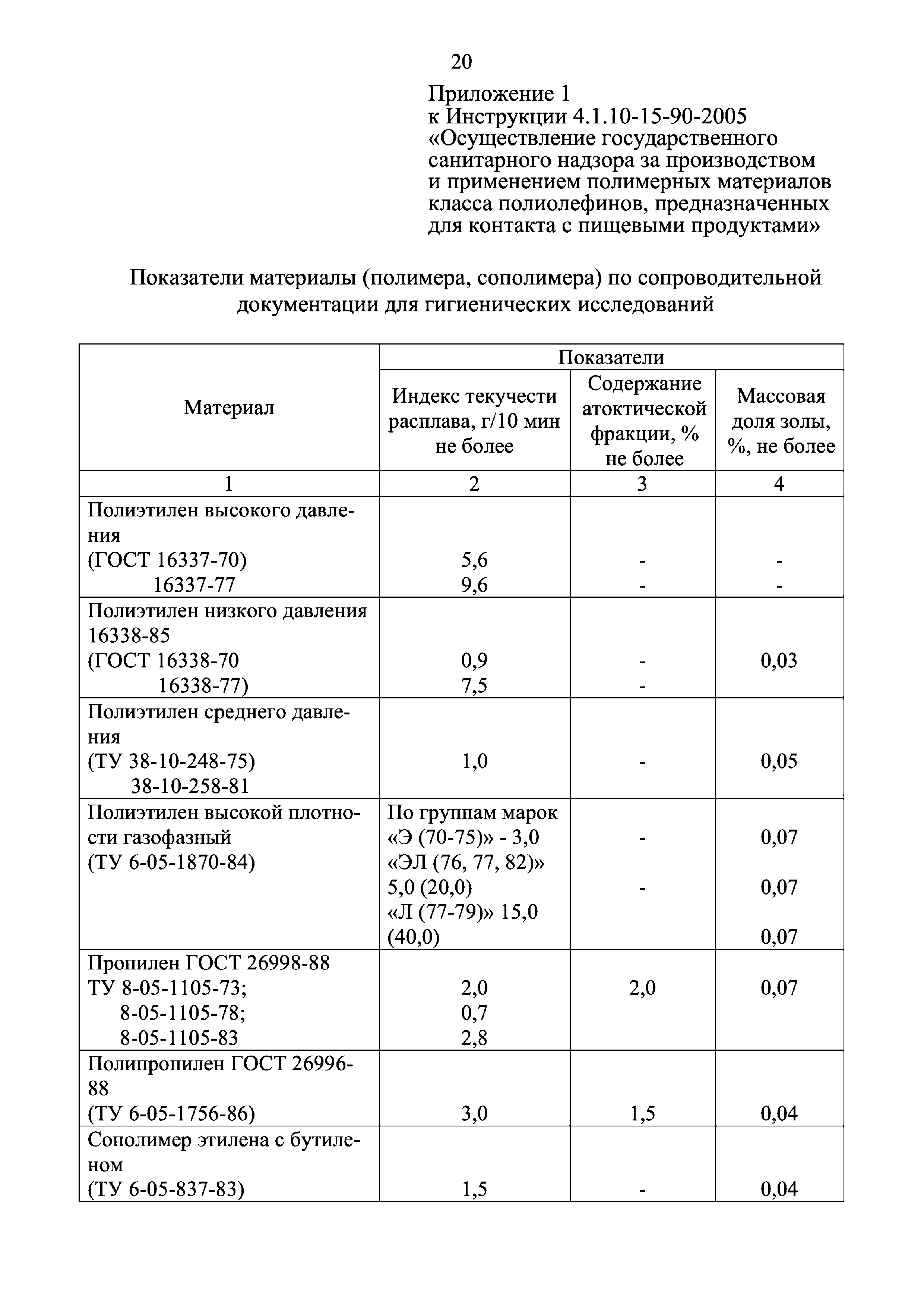 Инструкция 4.1.10-15-90-2005