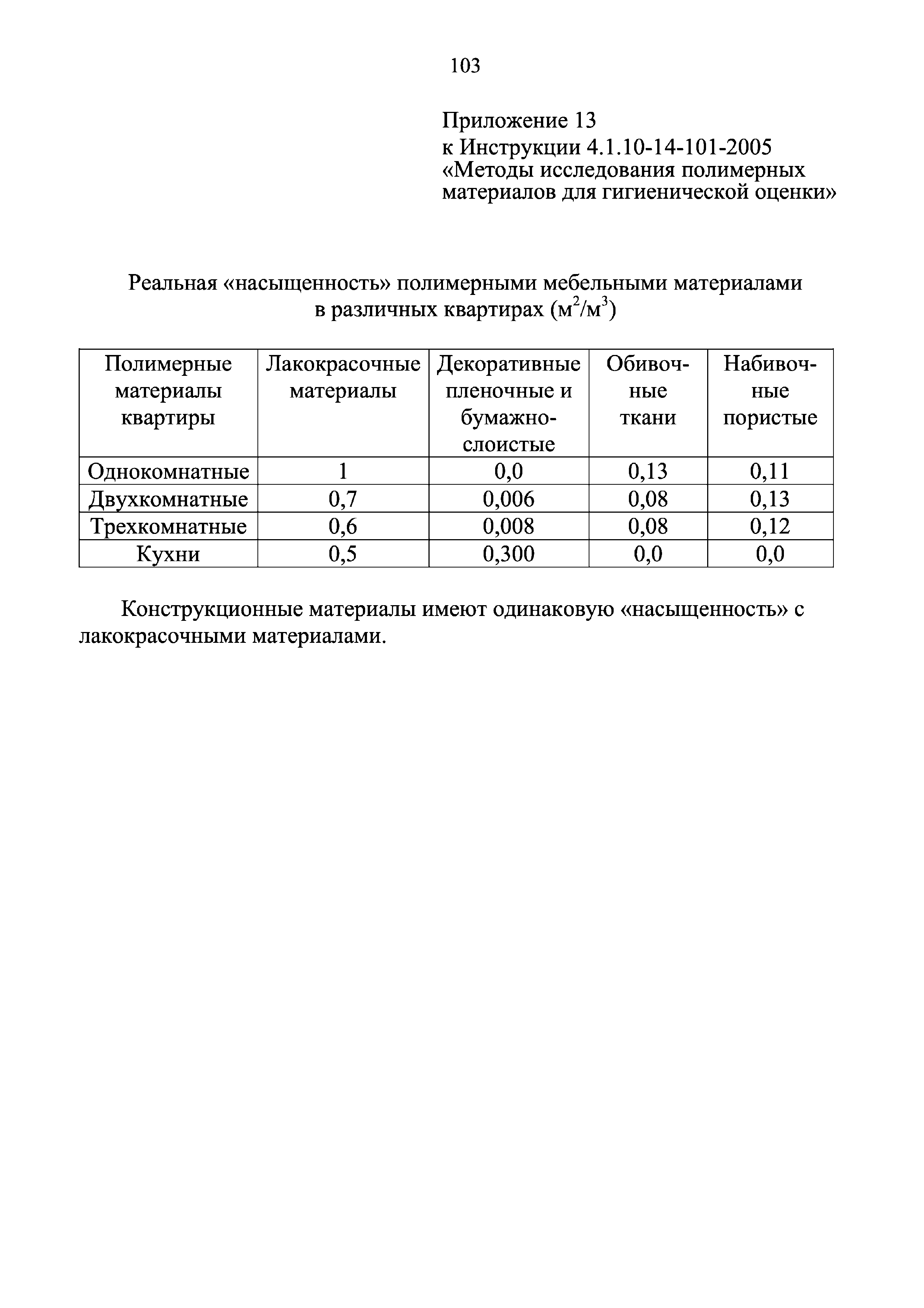 Инструкция 4.1.10-14-101-2005