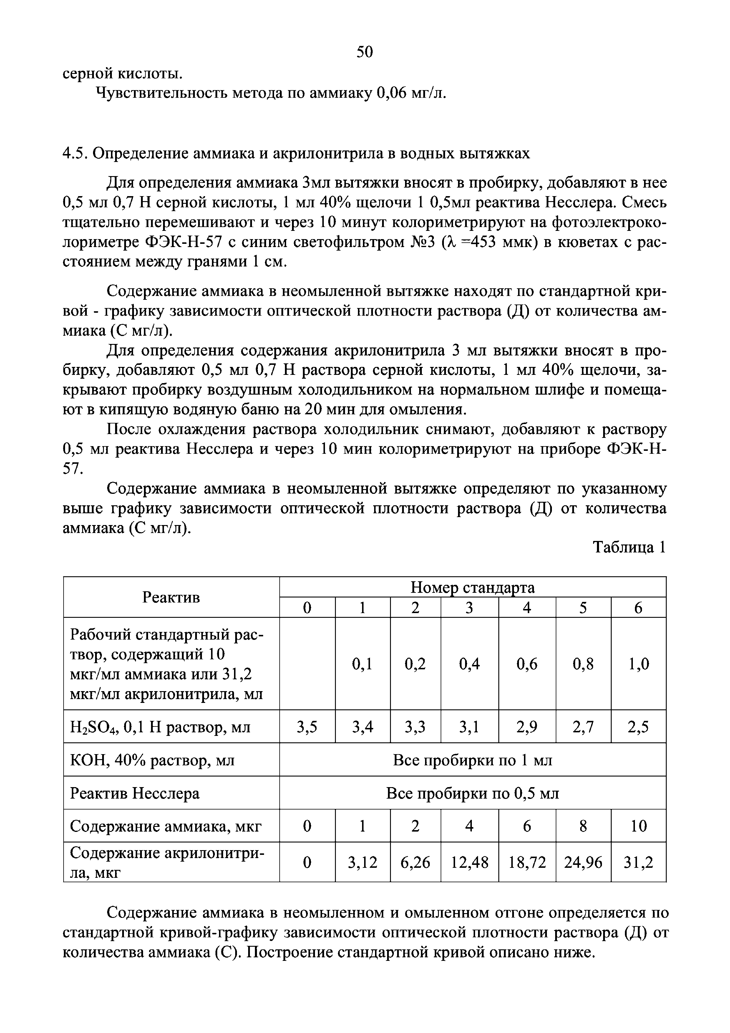 Инструкция 4.1.10-14-101-2005