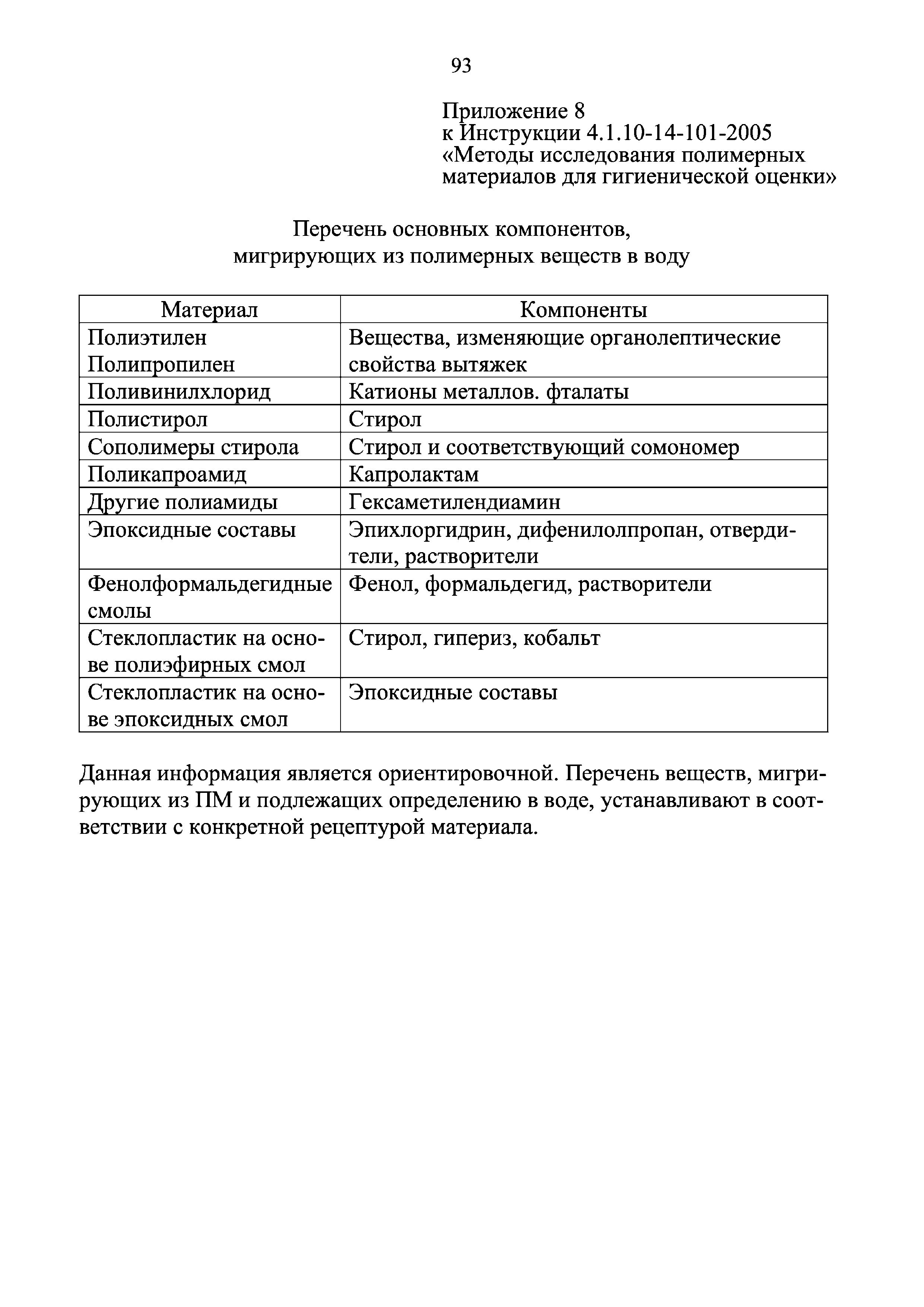 Инструкция 4.1.10-14-101-2005