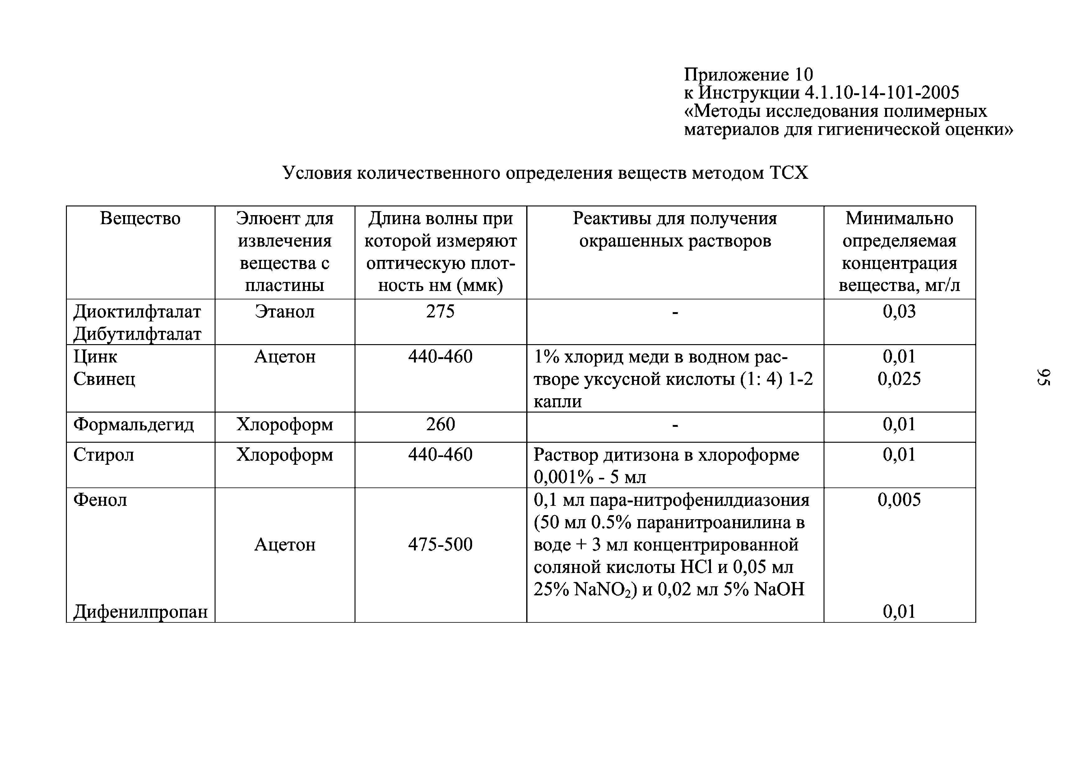 Инструкция 4.1.10-14-101-2005