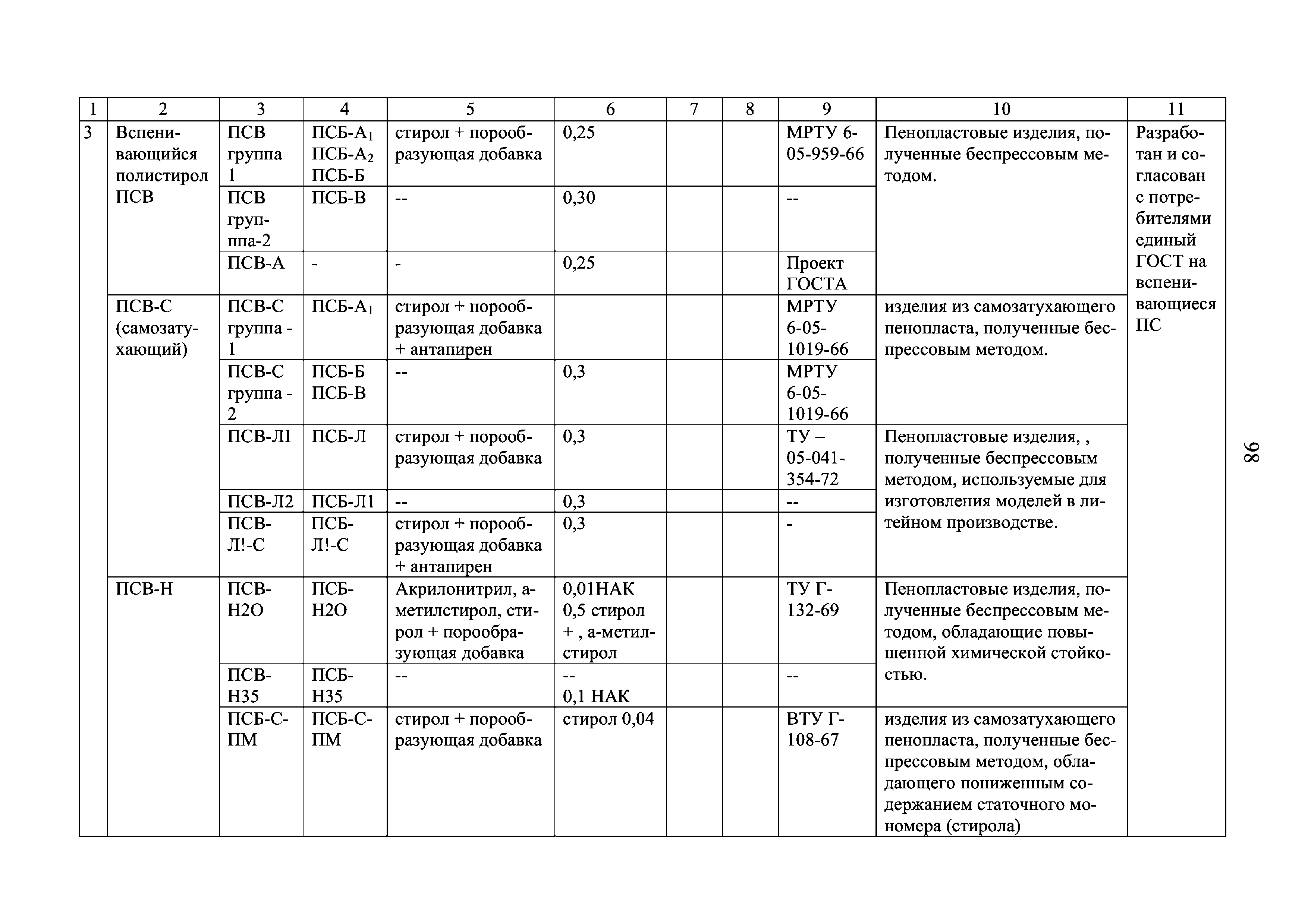 Инструкция 4.1.10-14-101-2005