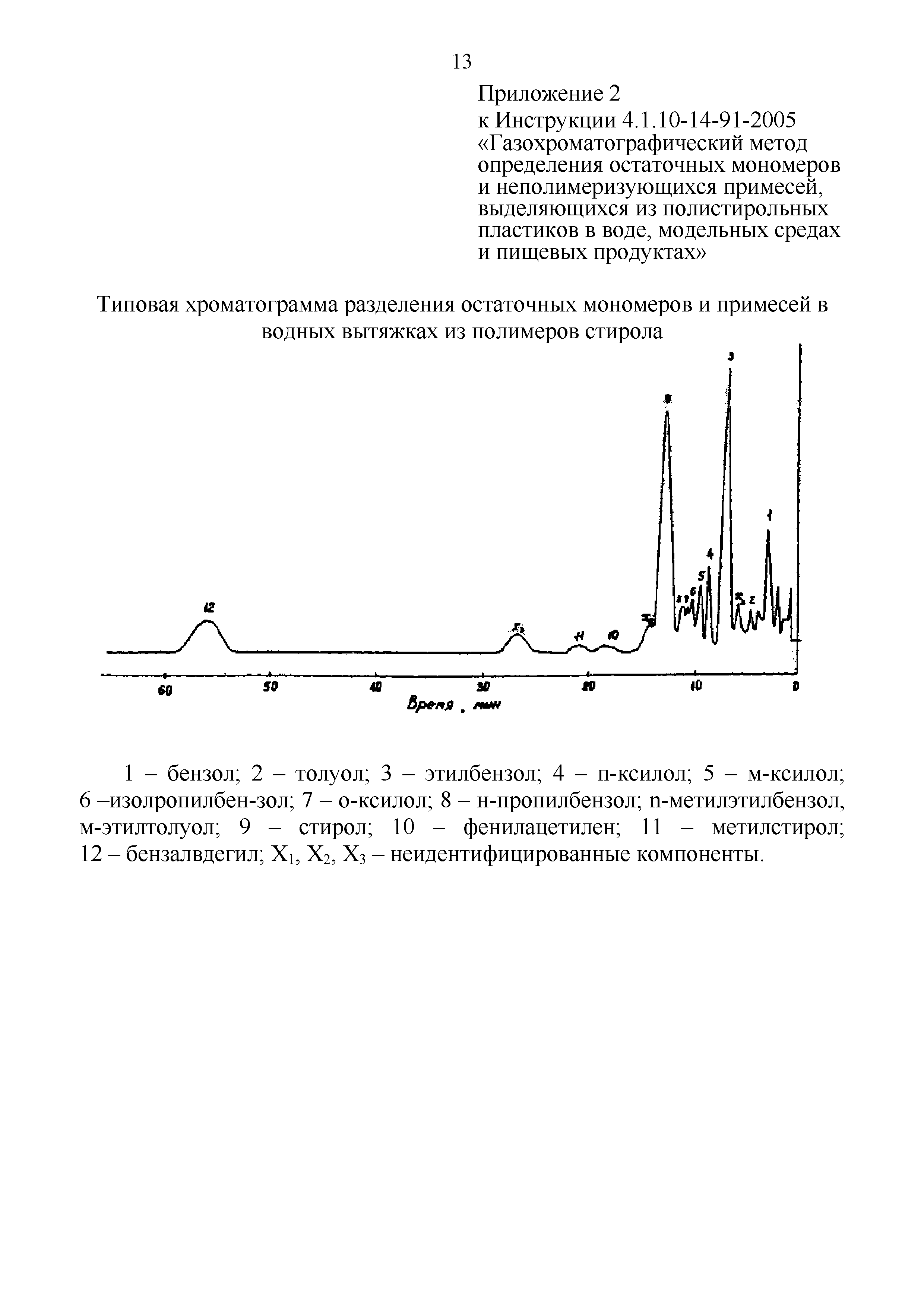 Инструкция 4.1.10-14-91-2005