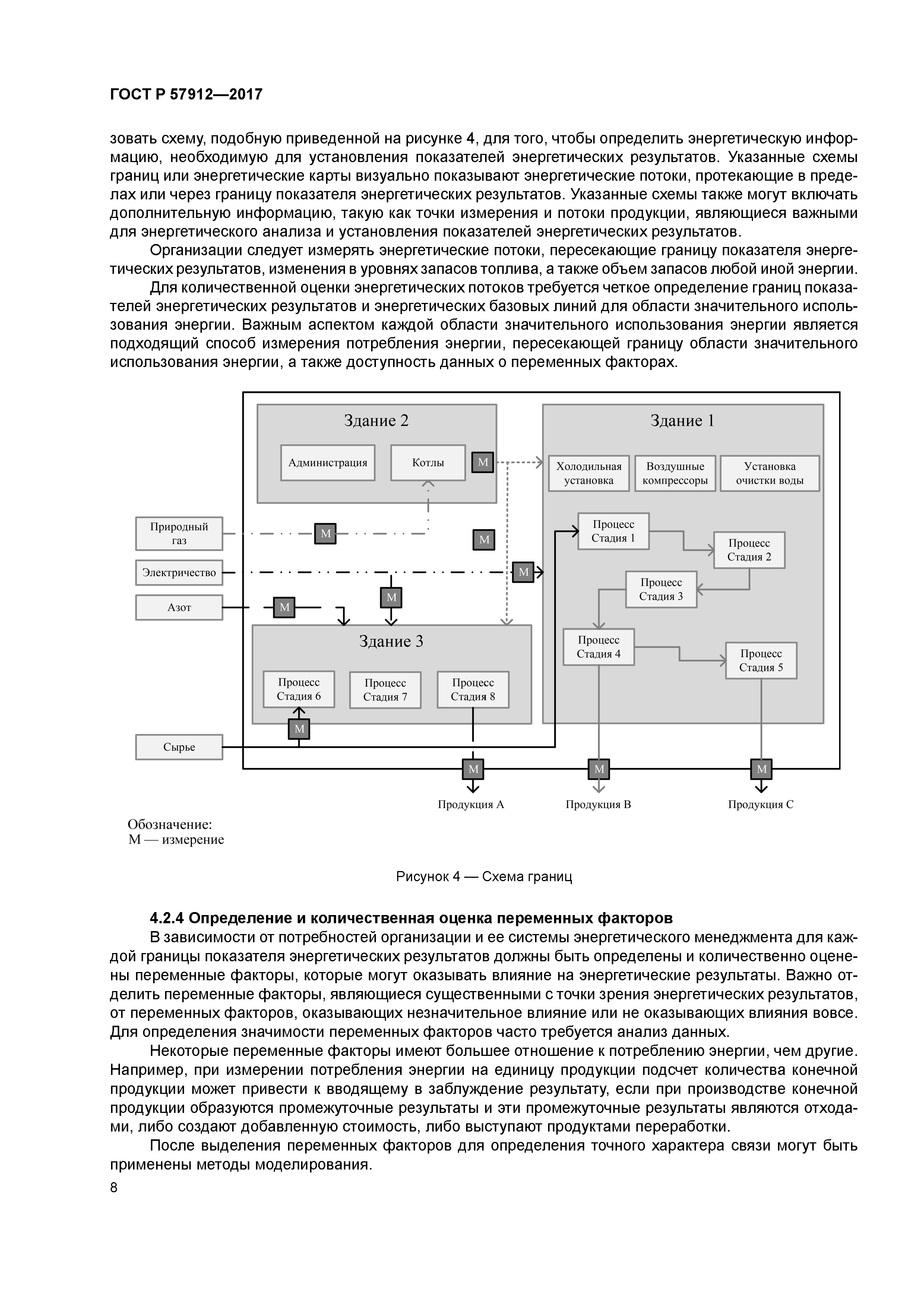 ГОСТ Р 57912-2017