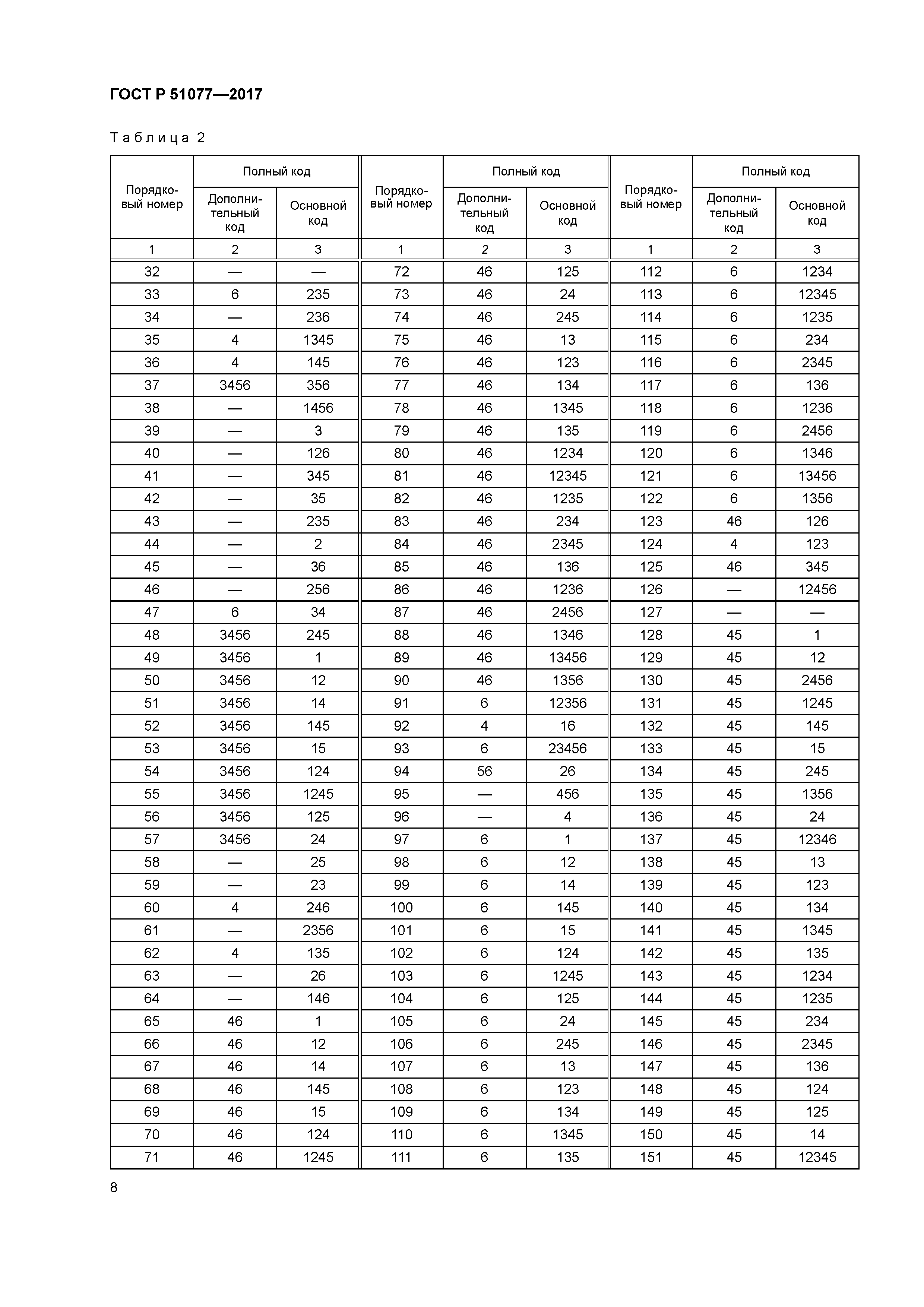 ГОСТ Р 51077-2017