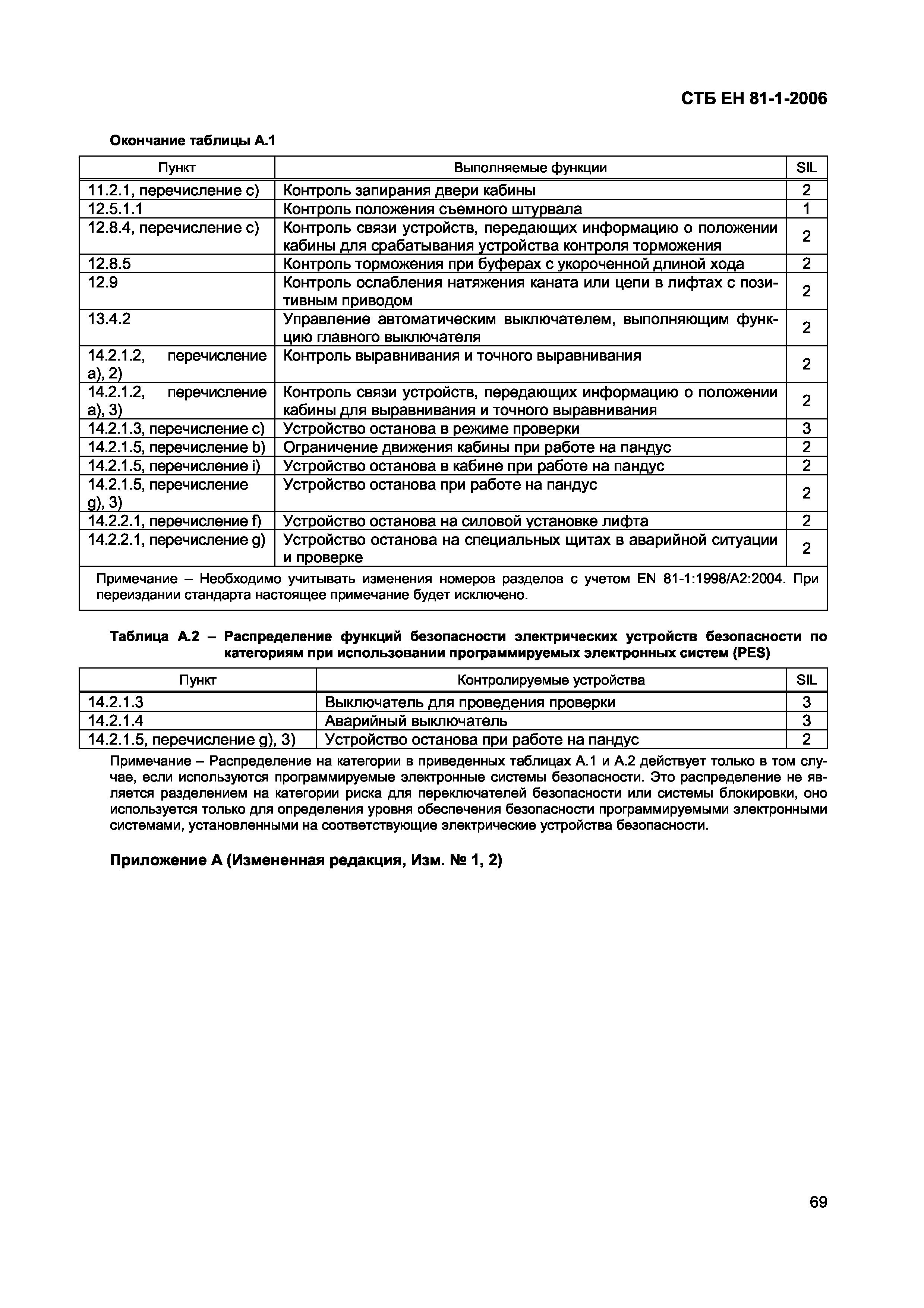 СТБ ЕН 81-1-2006