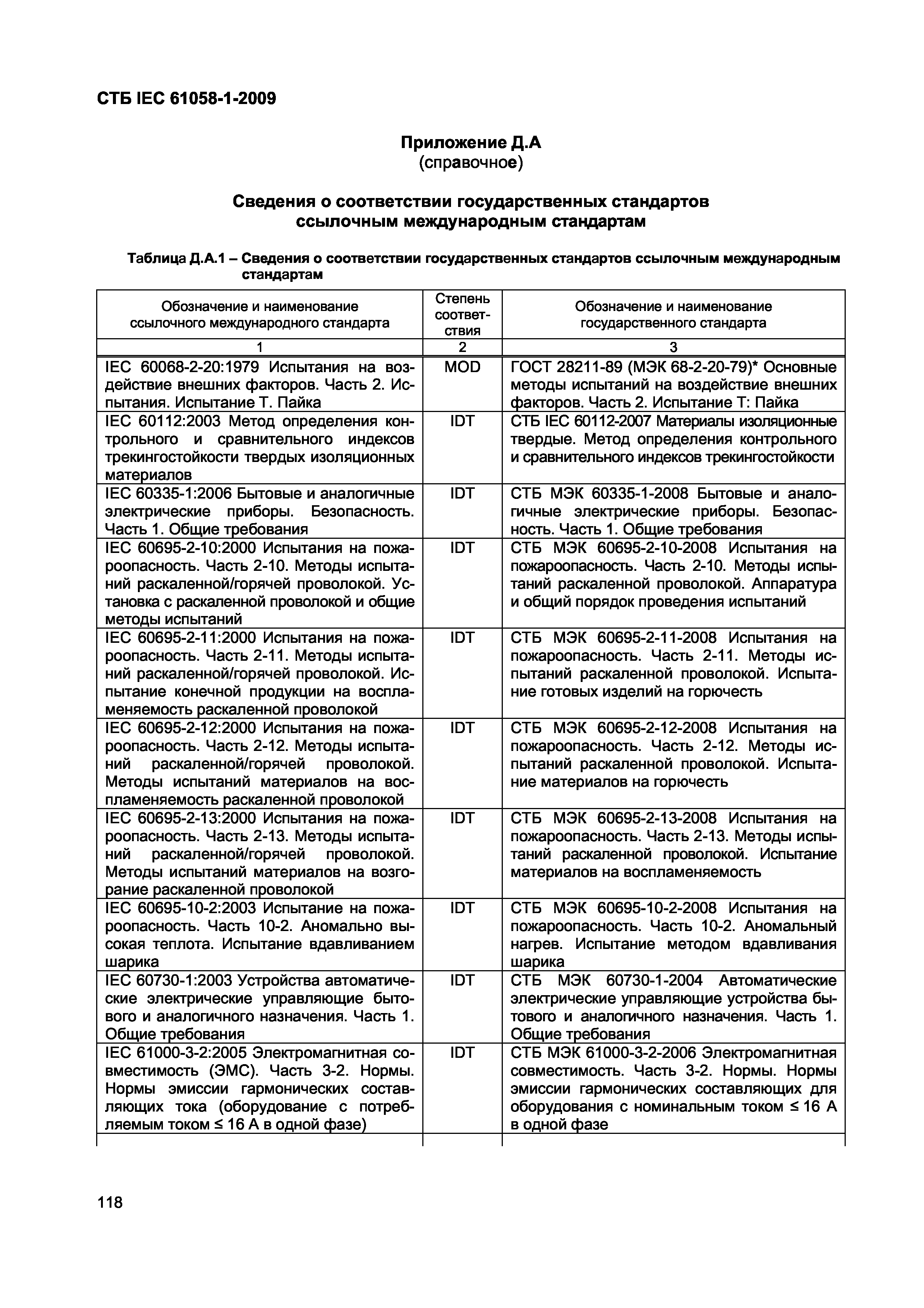 СТБ IEC 61058-1-2009