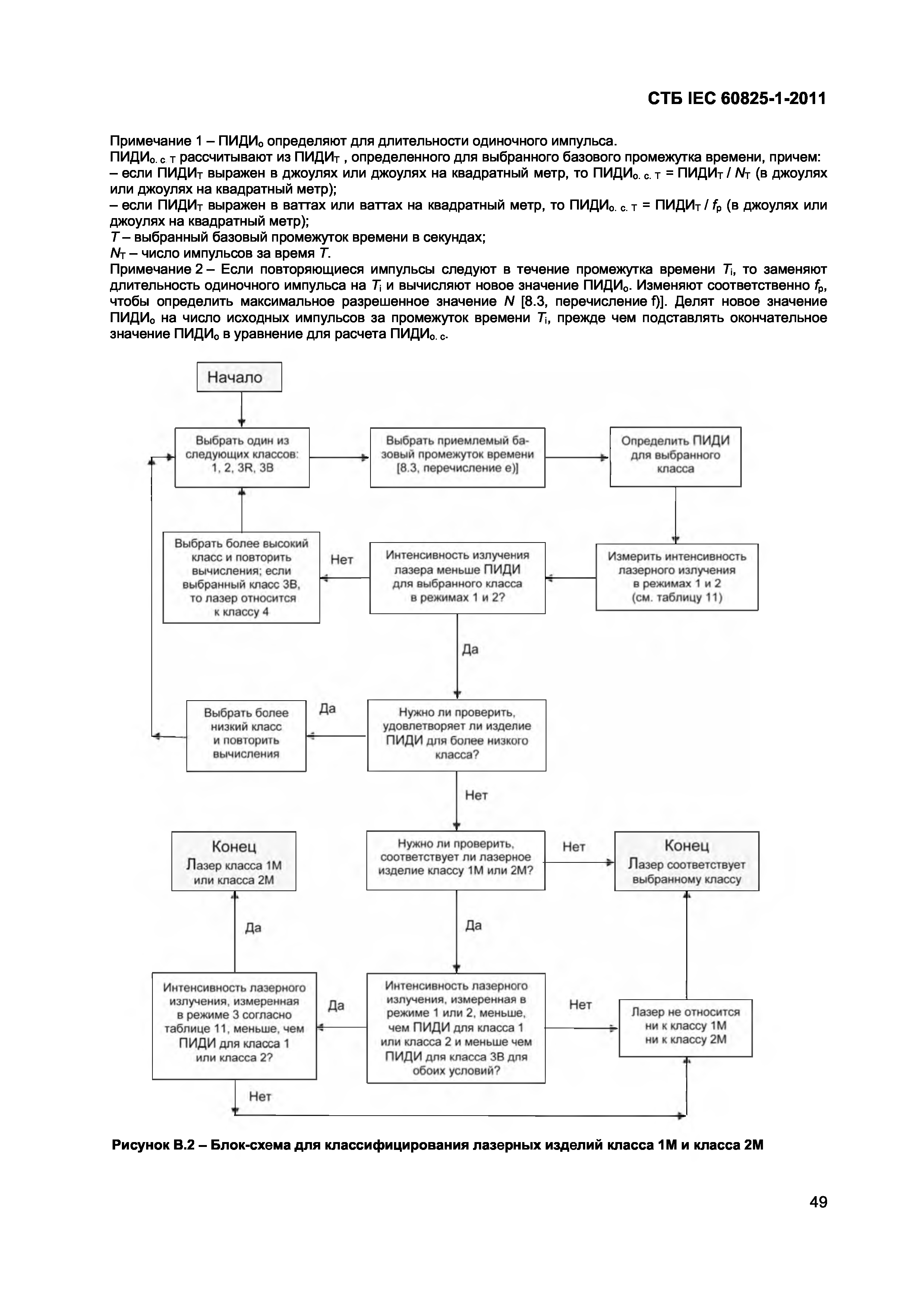 СТБ IEC 60825-1-2011