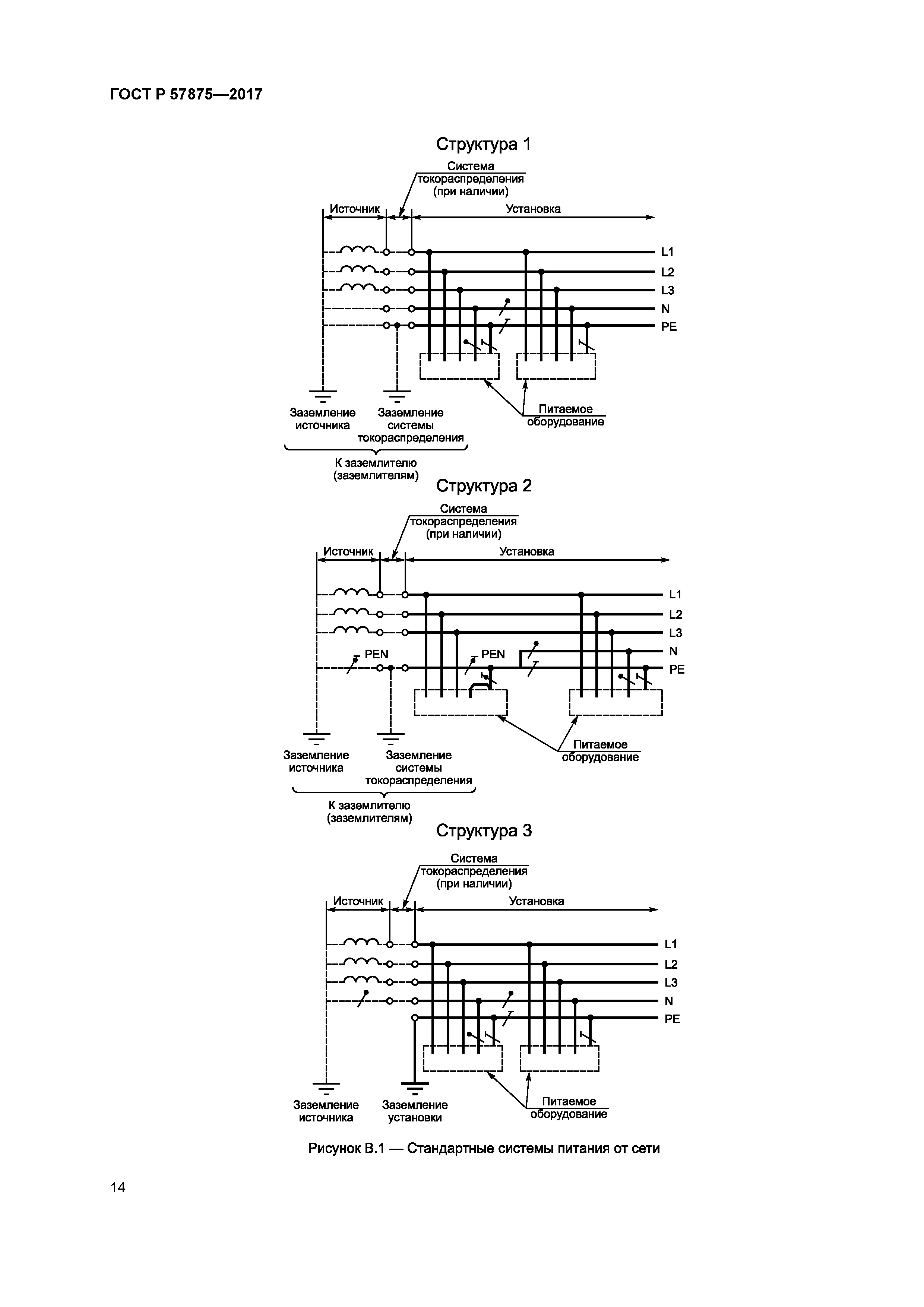 ГОСТ Р 57875-2017