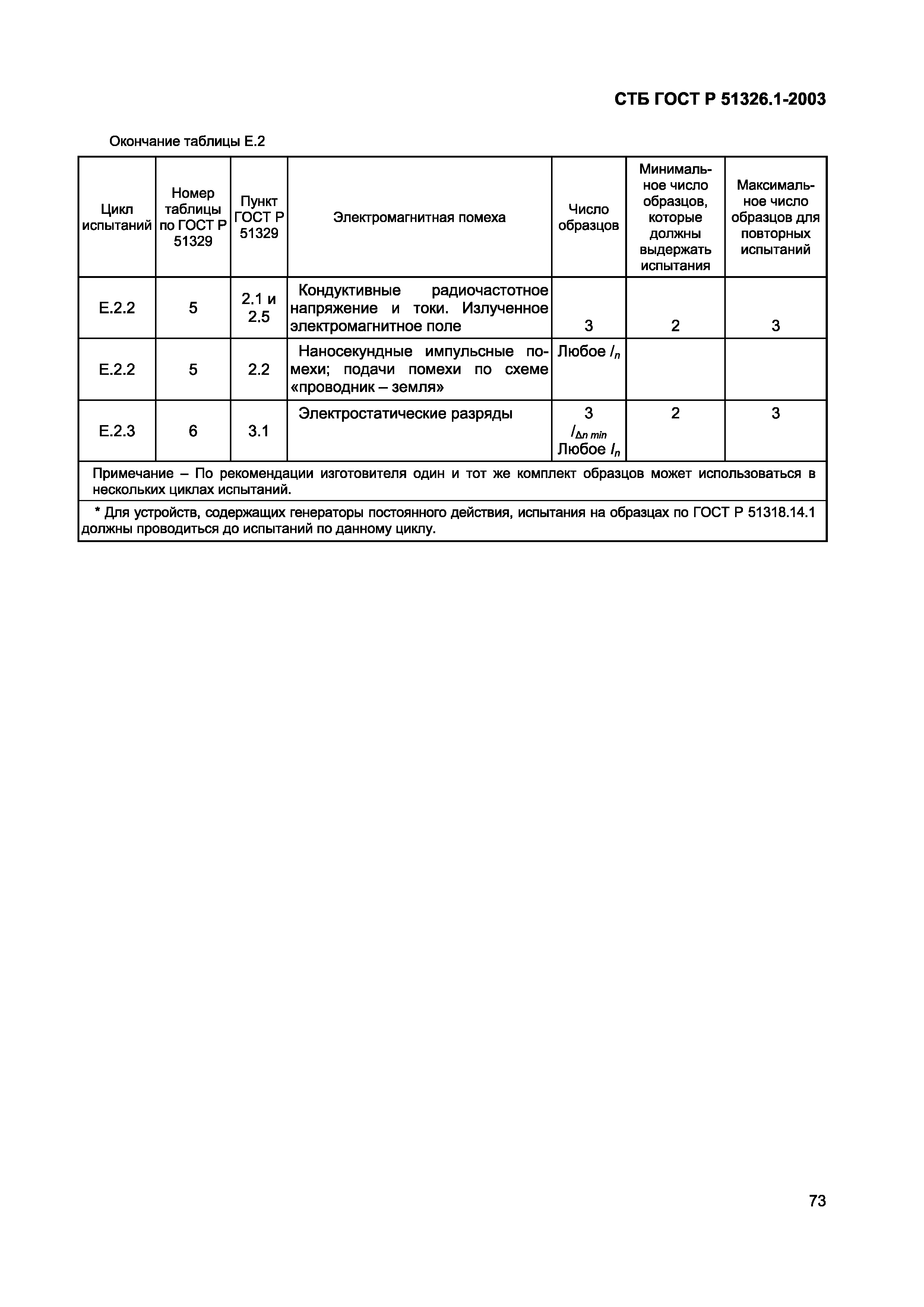 СТБ ГОСТ Р 51326.1-2003