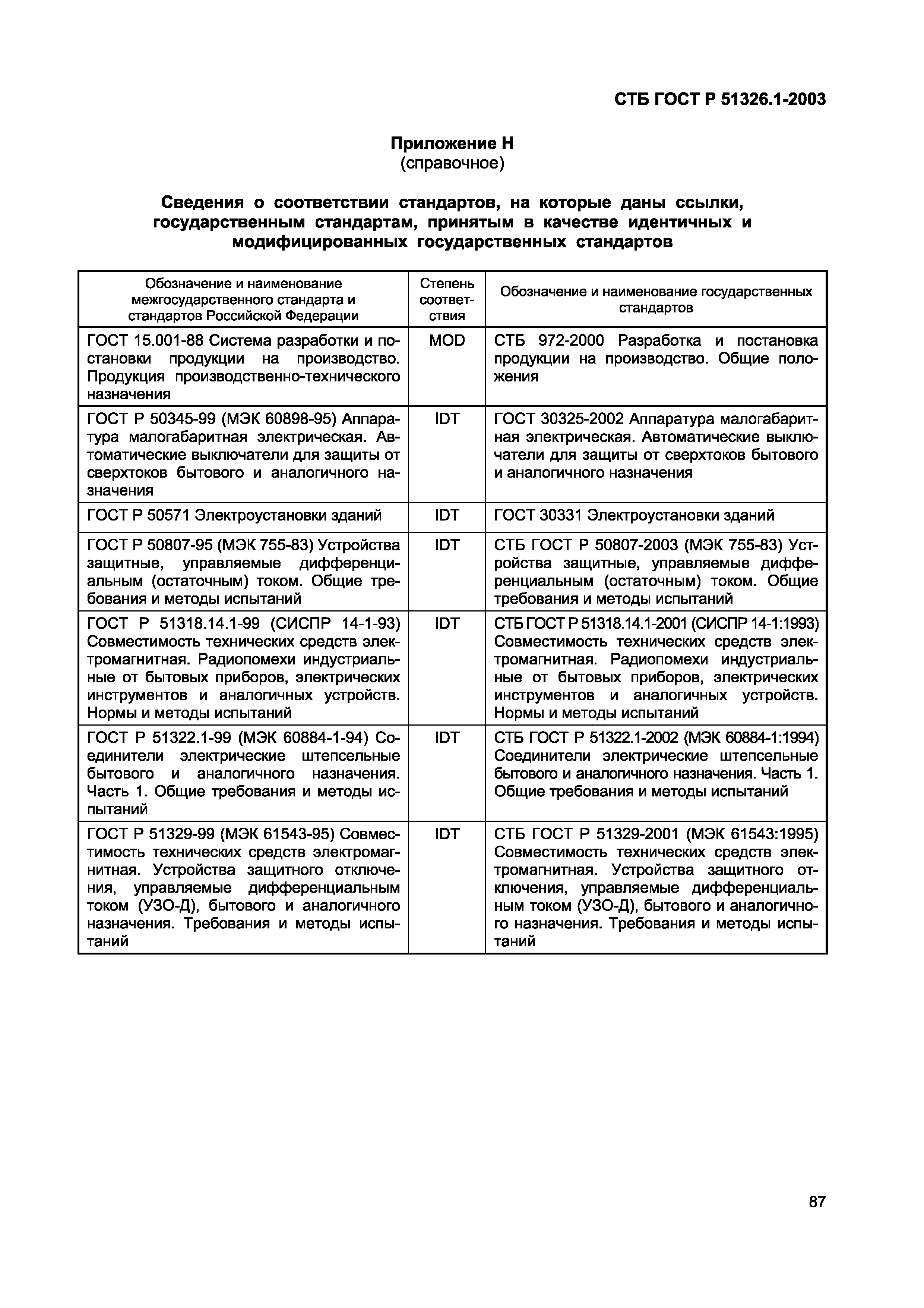 СТБ ГОСТ Р 51326.1-2003