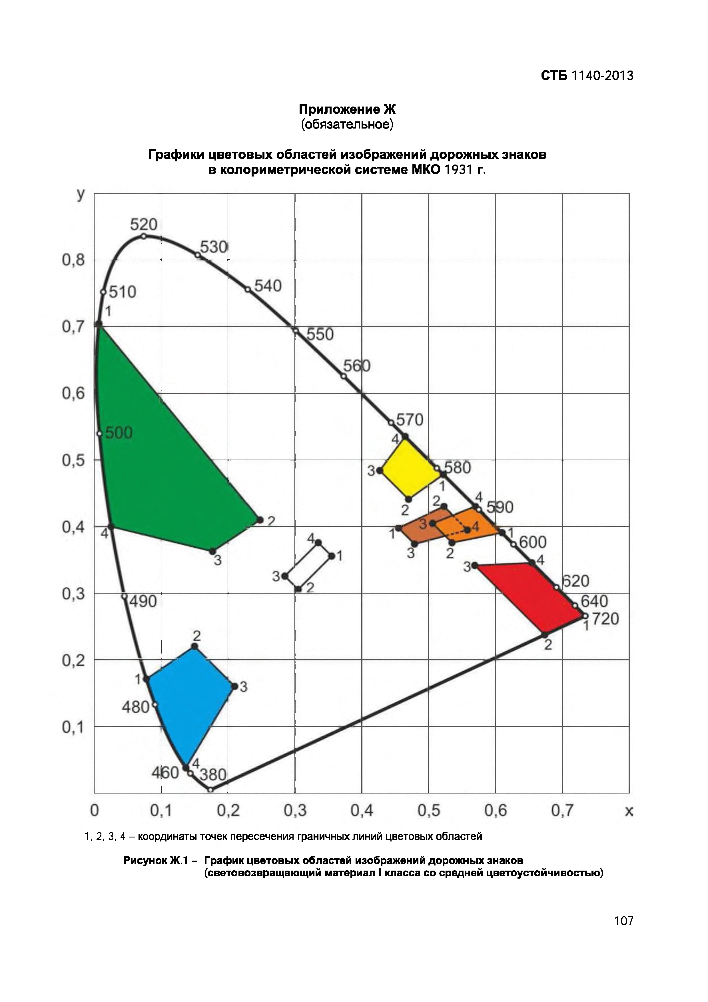 СТБ 1140-2013