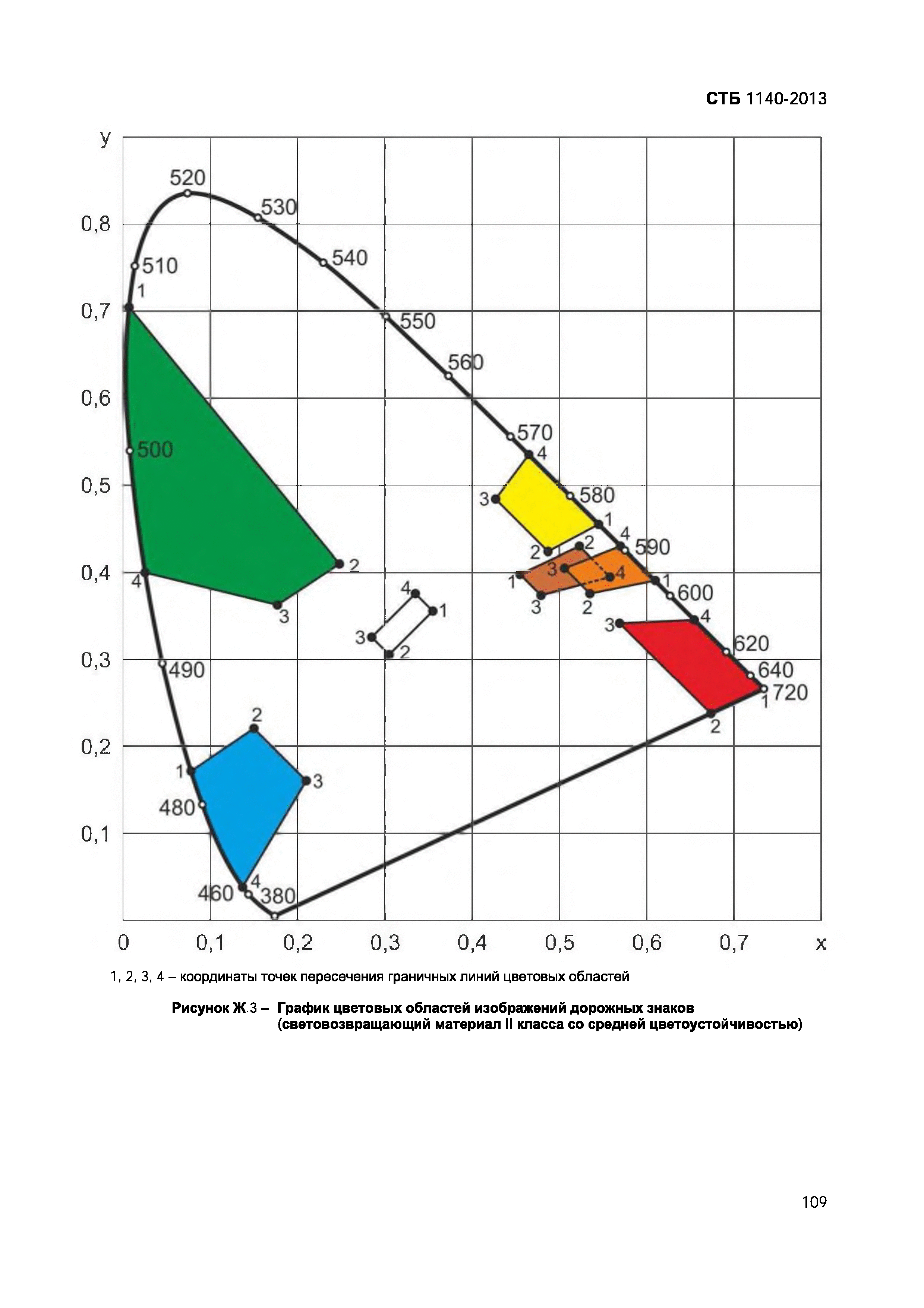 СТБ 1140-2013