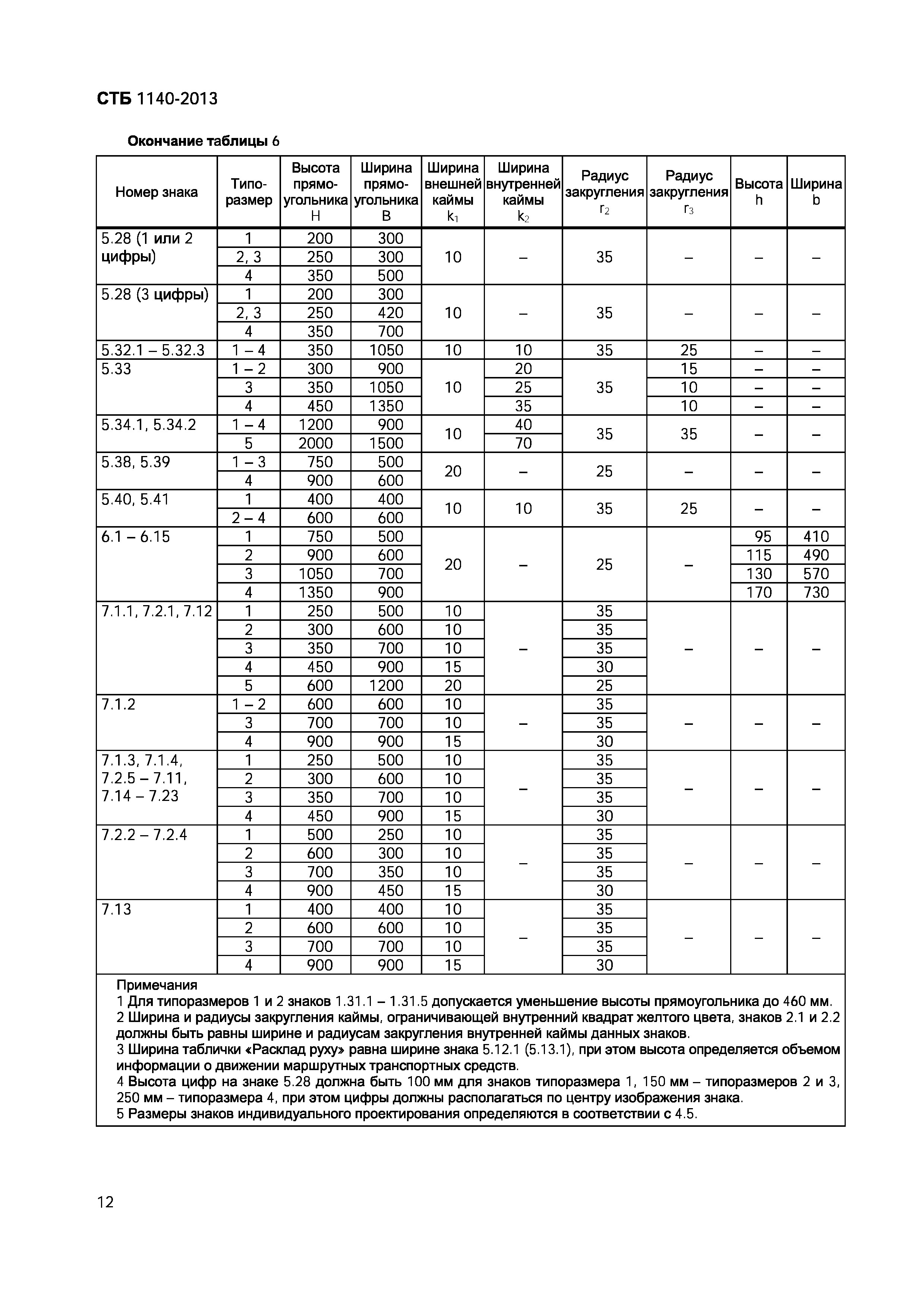 СТБ 1140-2013