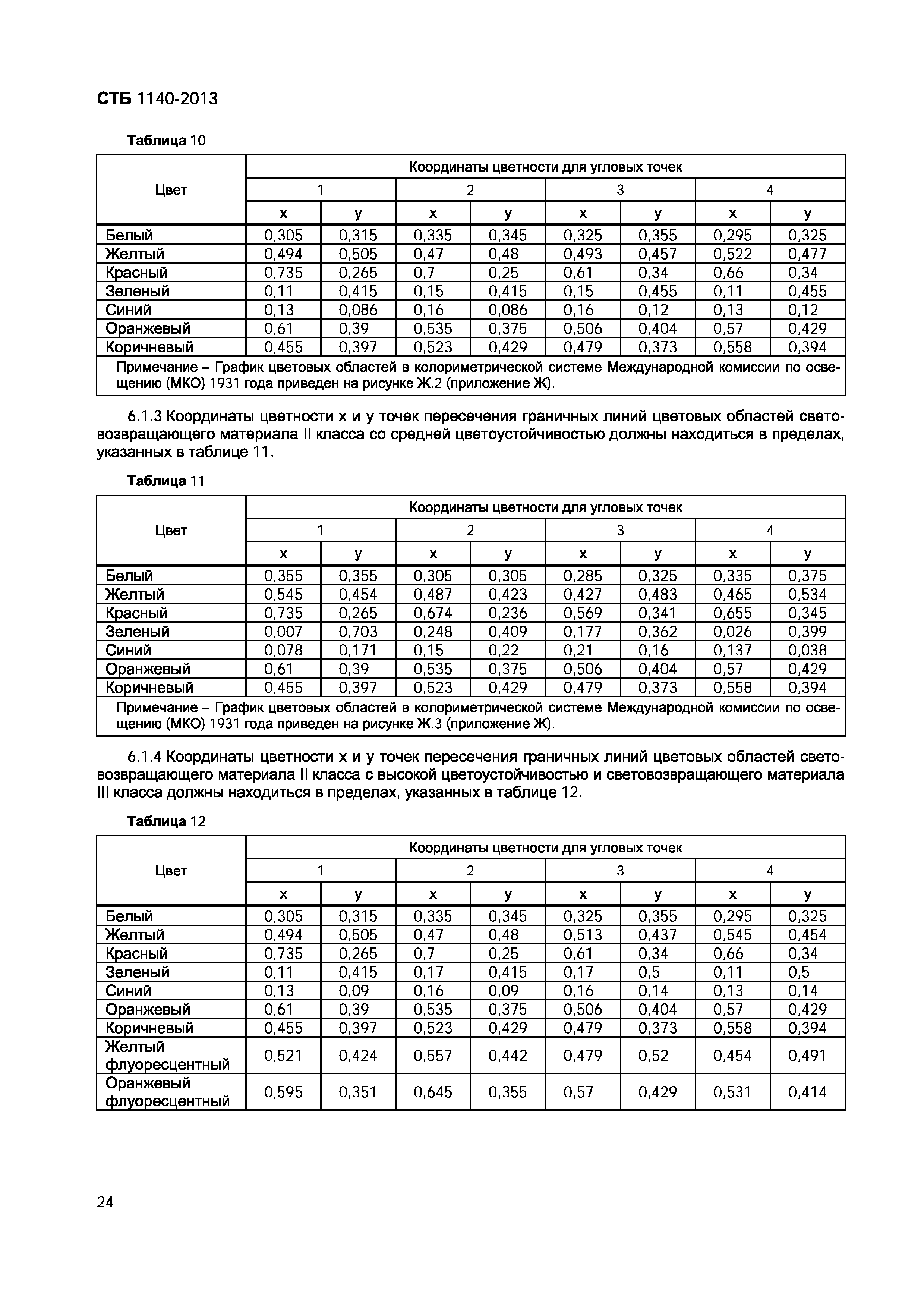 СТБ 1140-2013