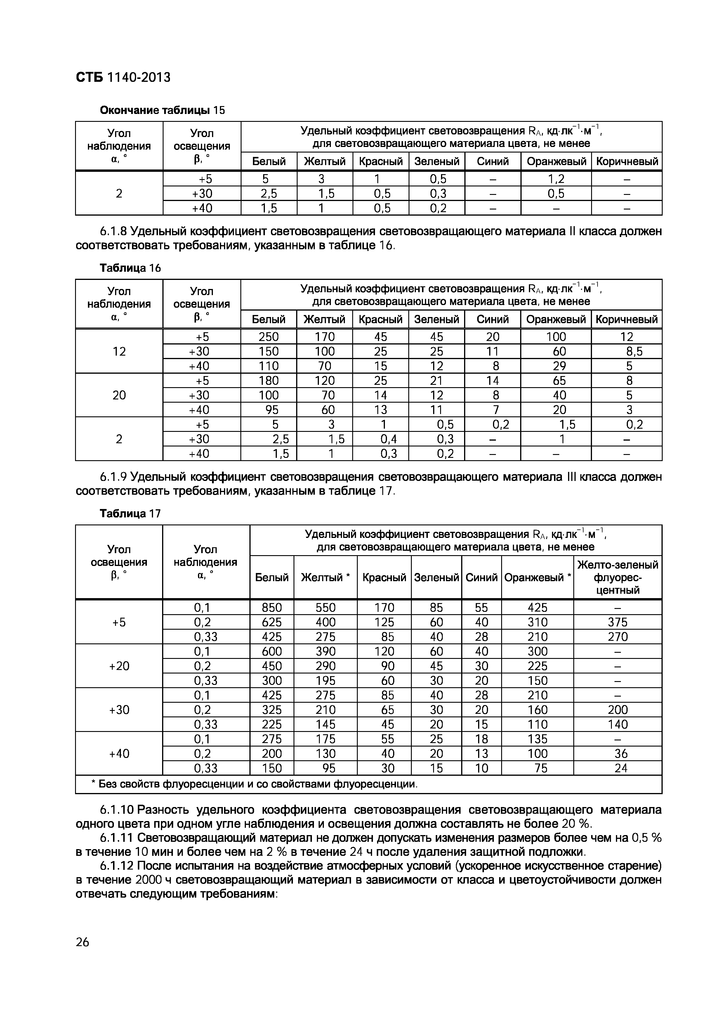 СТБ 1140-2013