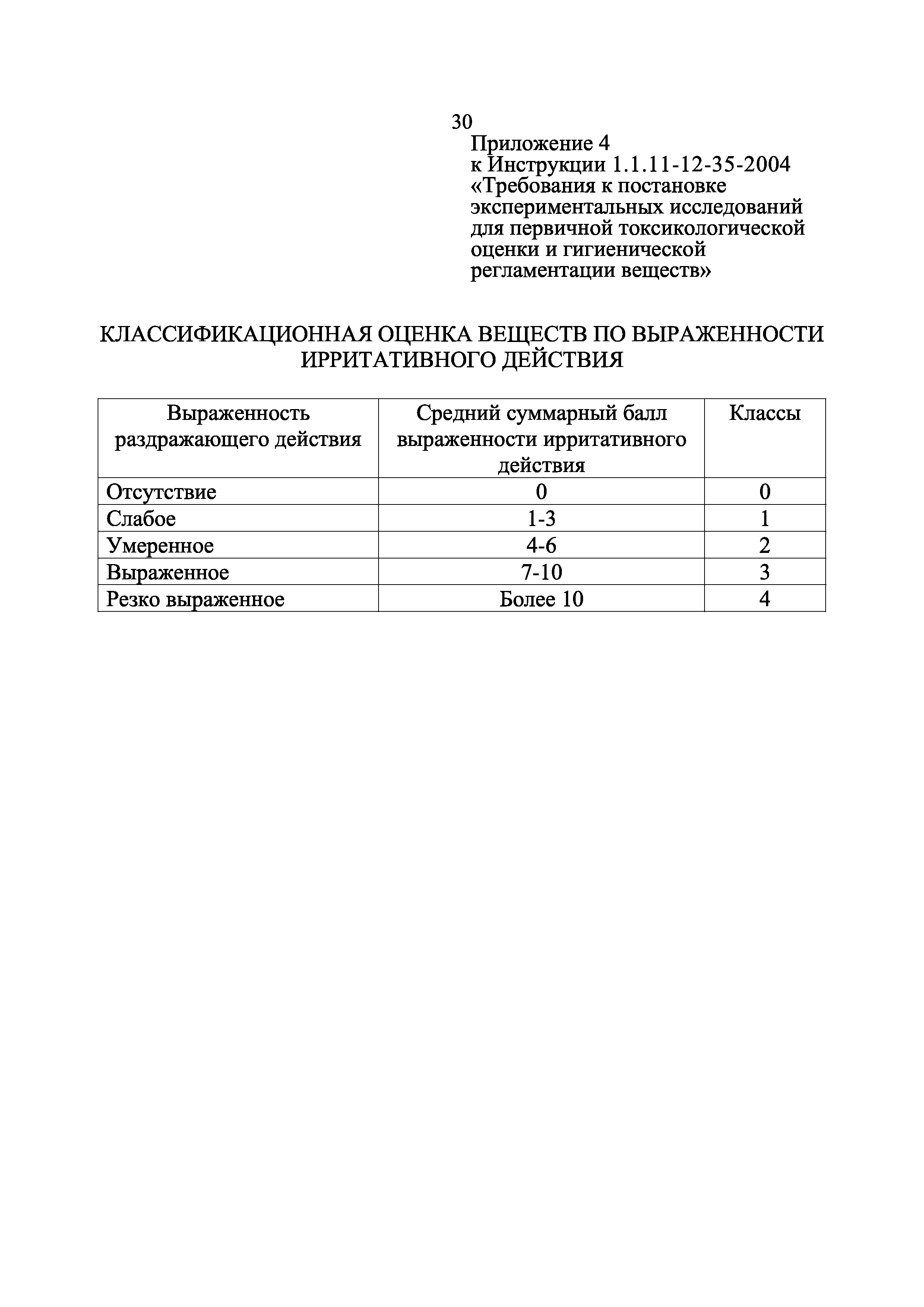 Инструкция 1.1.11-12-35-2004